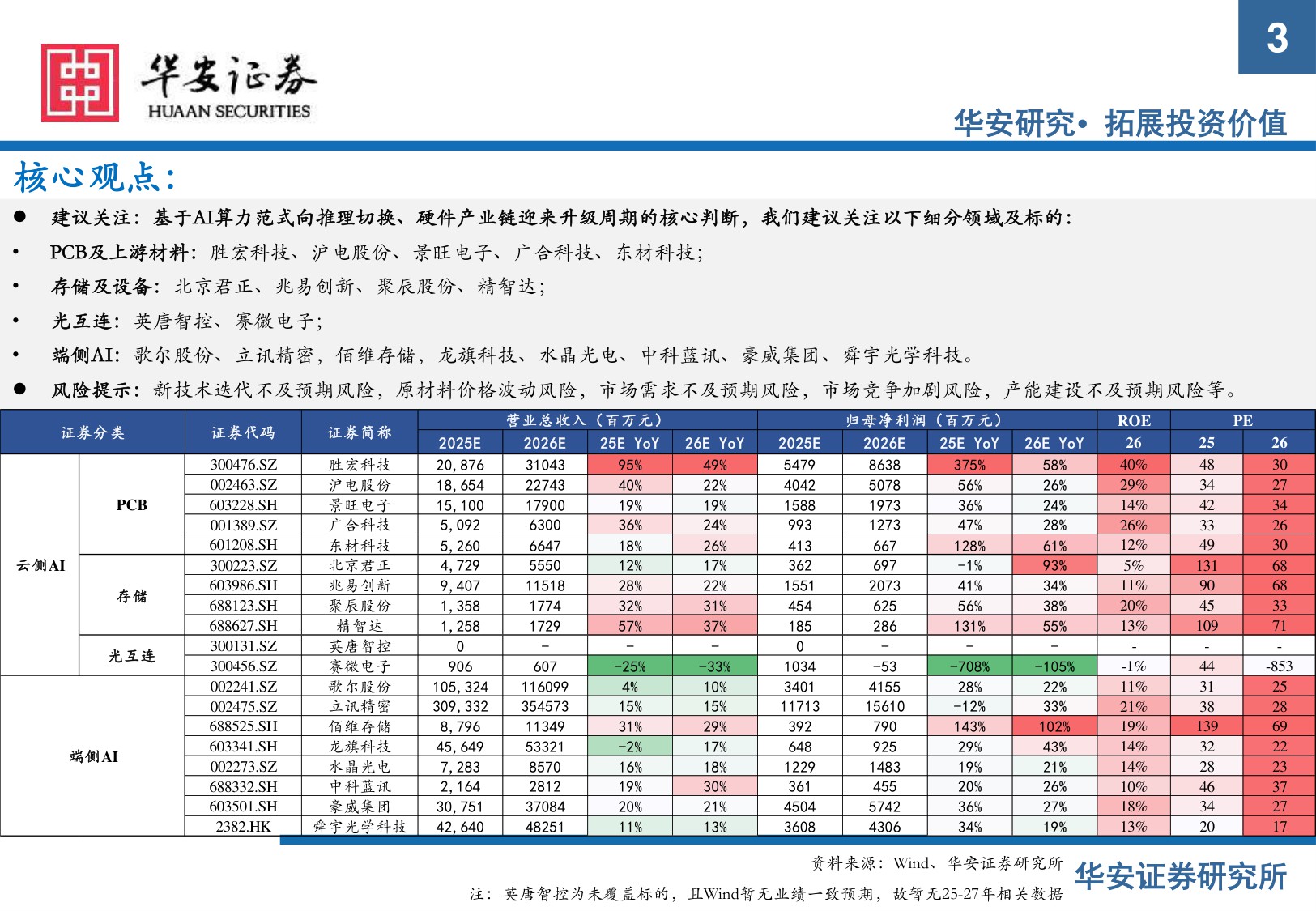 【电子】电子行业2026年度策略：AI推理启新程，硬件升级迎新机-20251216-华安证券-57页.pdf