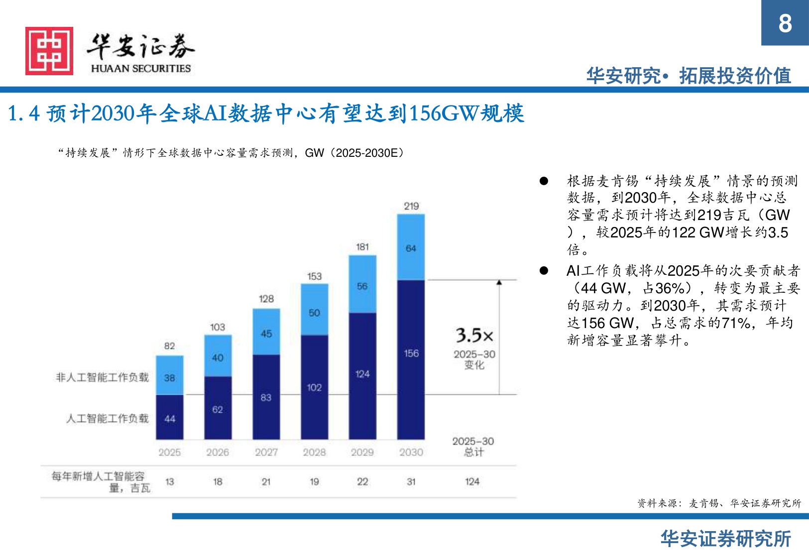 【电子】电子行业2026年度策略：AI推理启新程，硬件升级迎新机-20251216-华安证券-57页.pdf