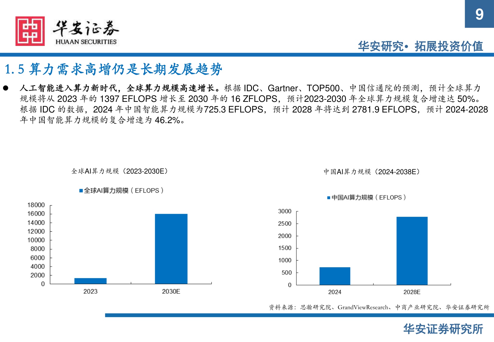 【电子】电子行业2026年度策略：AI推理启新程，硬件升级迎新机-20251216-华安证券-57页.pdf