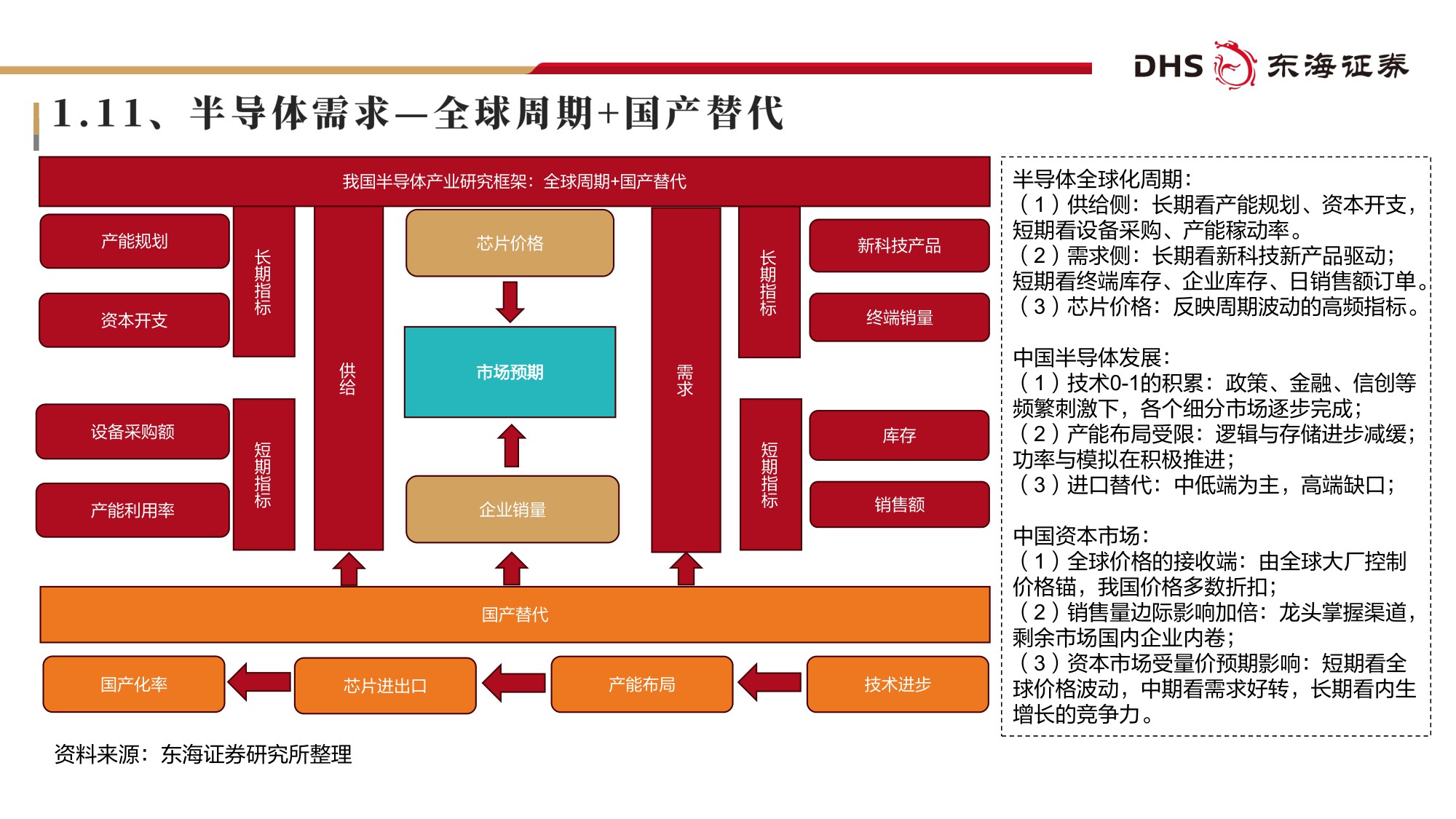 【电子】电子行业2026年投资策略：AI全面共振、国产加速出击-20251223-东海证券-72页.pdf