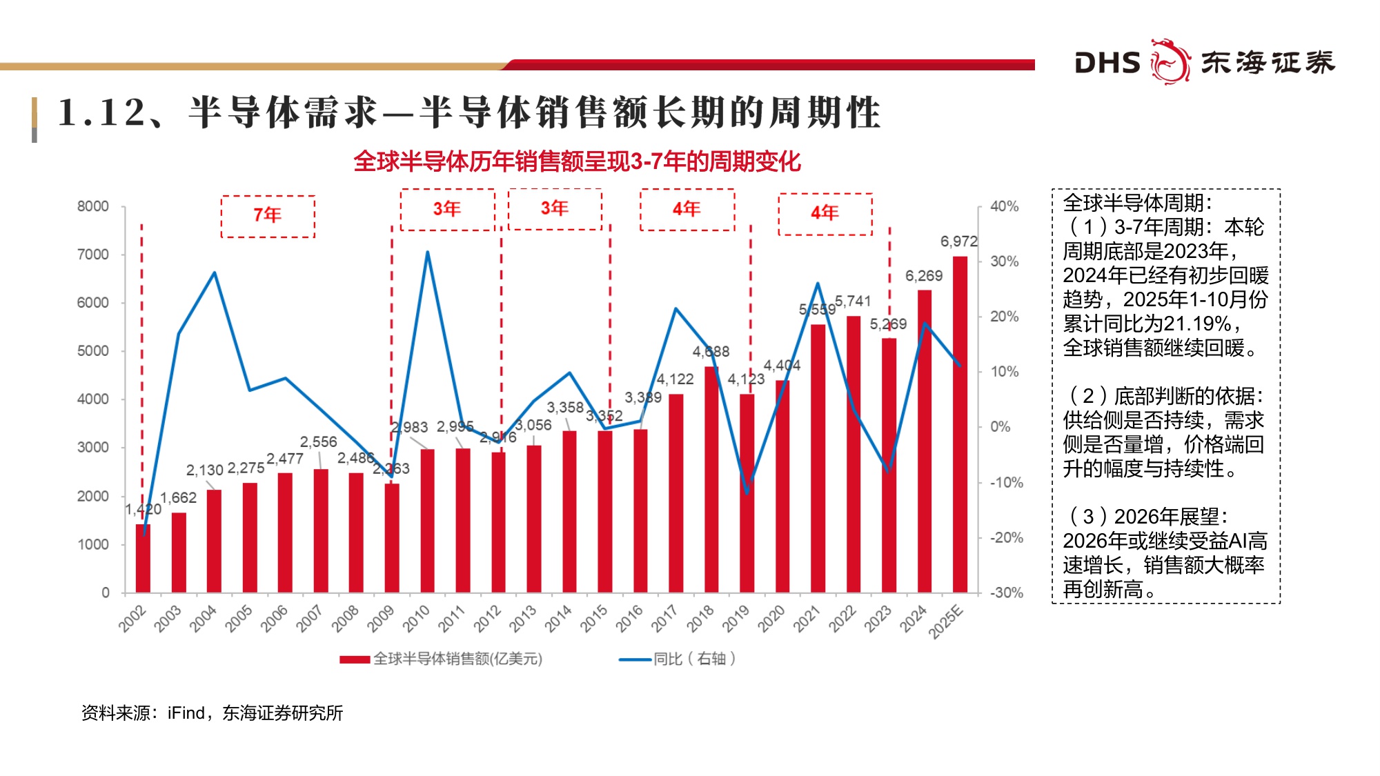 【电子】电子行业2026年投资策略：AI全面共振、国产加速出击-20251223-东海证券-72页.pdf