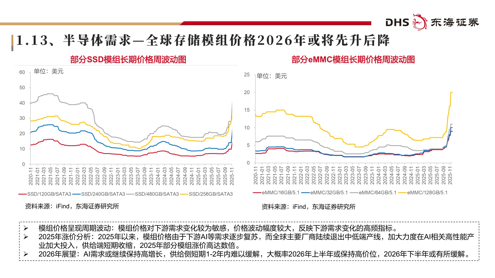 【电子】电子行业2026年投资策略：AI全面共振、国产加速出击-20251223-东海证券-72页.pdf