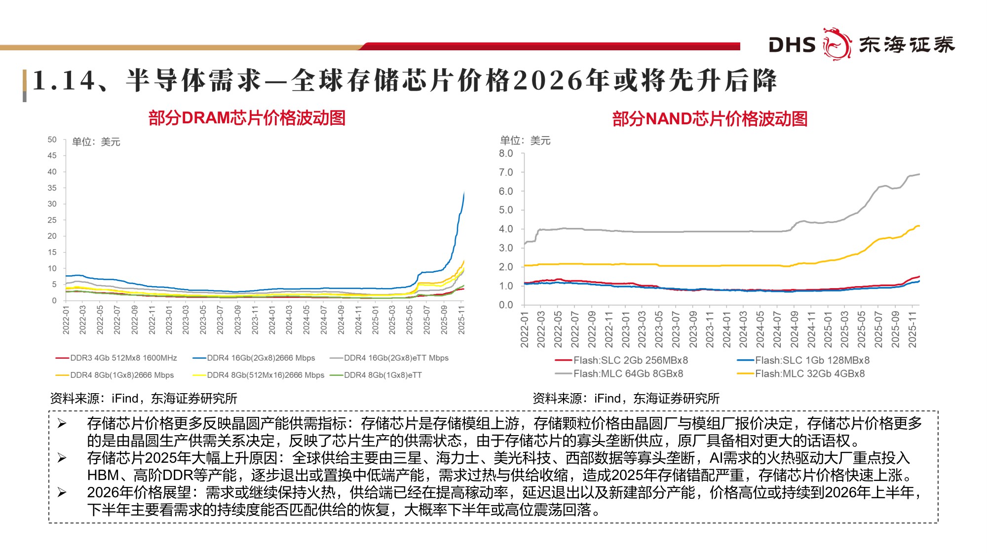 【电子】电子行业2026年投资策略：AI全面共振、国产加速出击-20251223-东海证券-72页.pdf