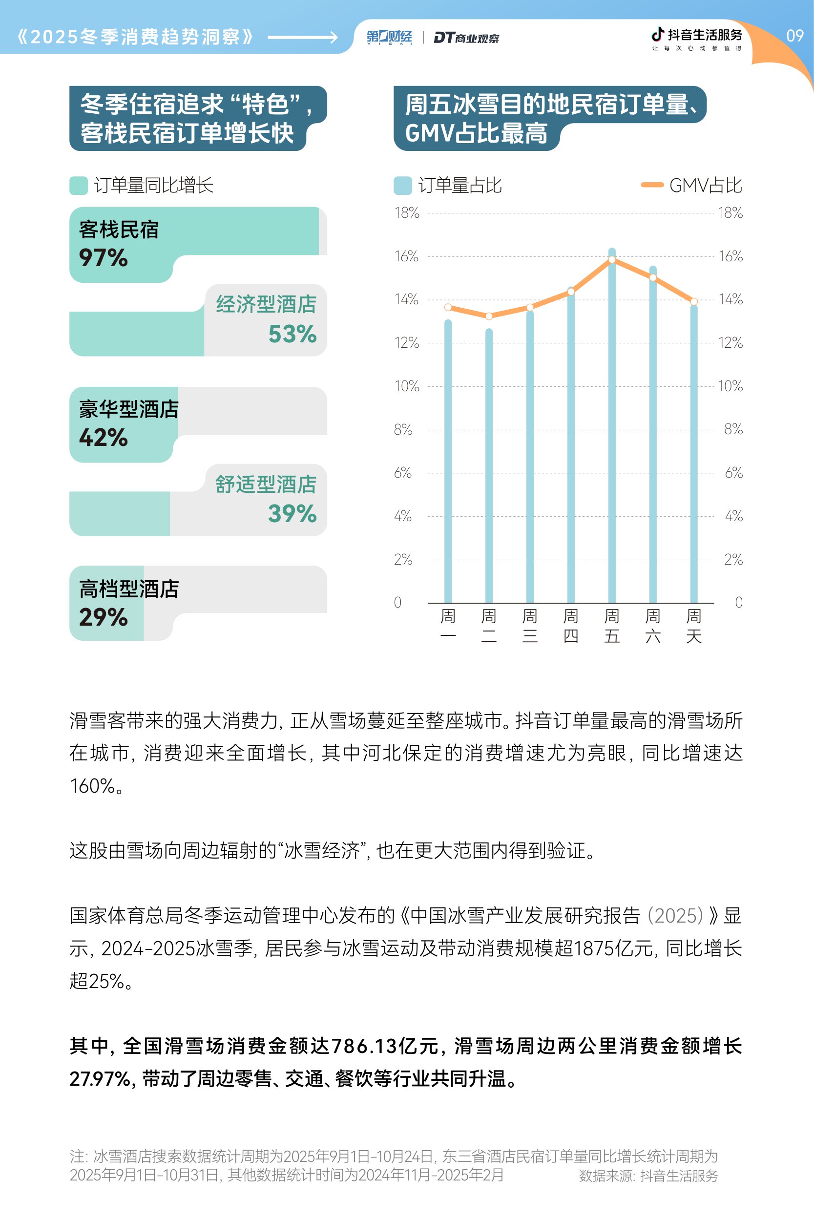 【抖音生活服务】2025冬季消费趋势洞察报告.pdf
