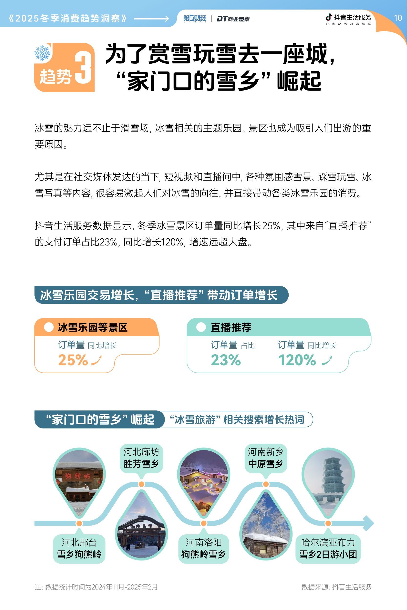 【抖音生活服务】2025冬季消费趋势洞察报告.pdf