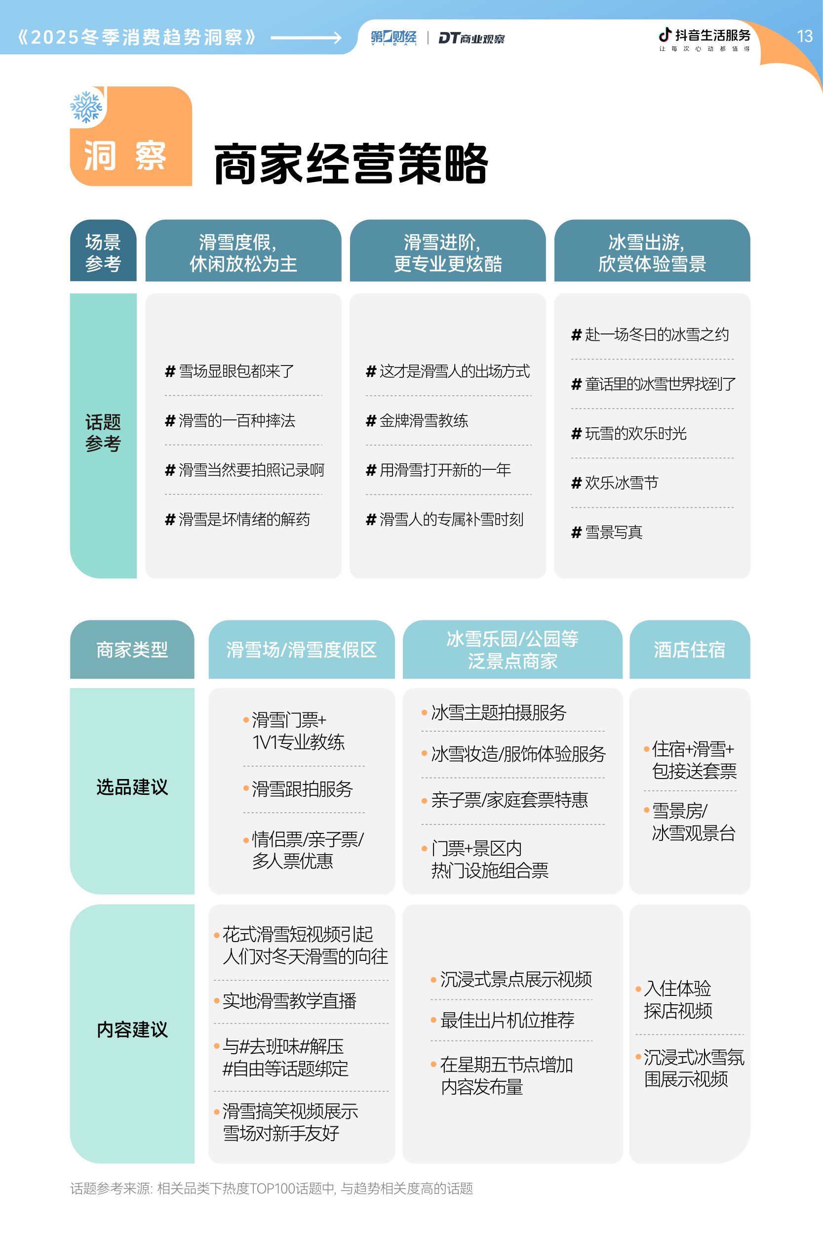 【抖音生活服务】2025冬季消费趋势洞察报告.pdf