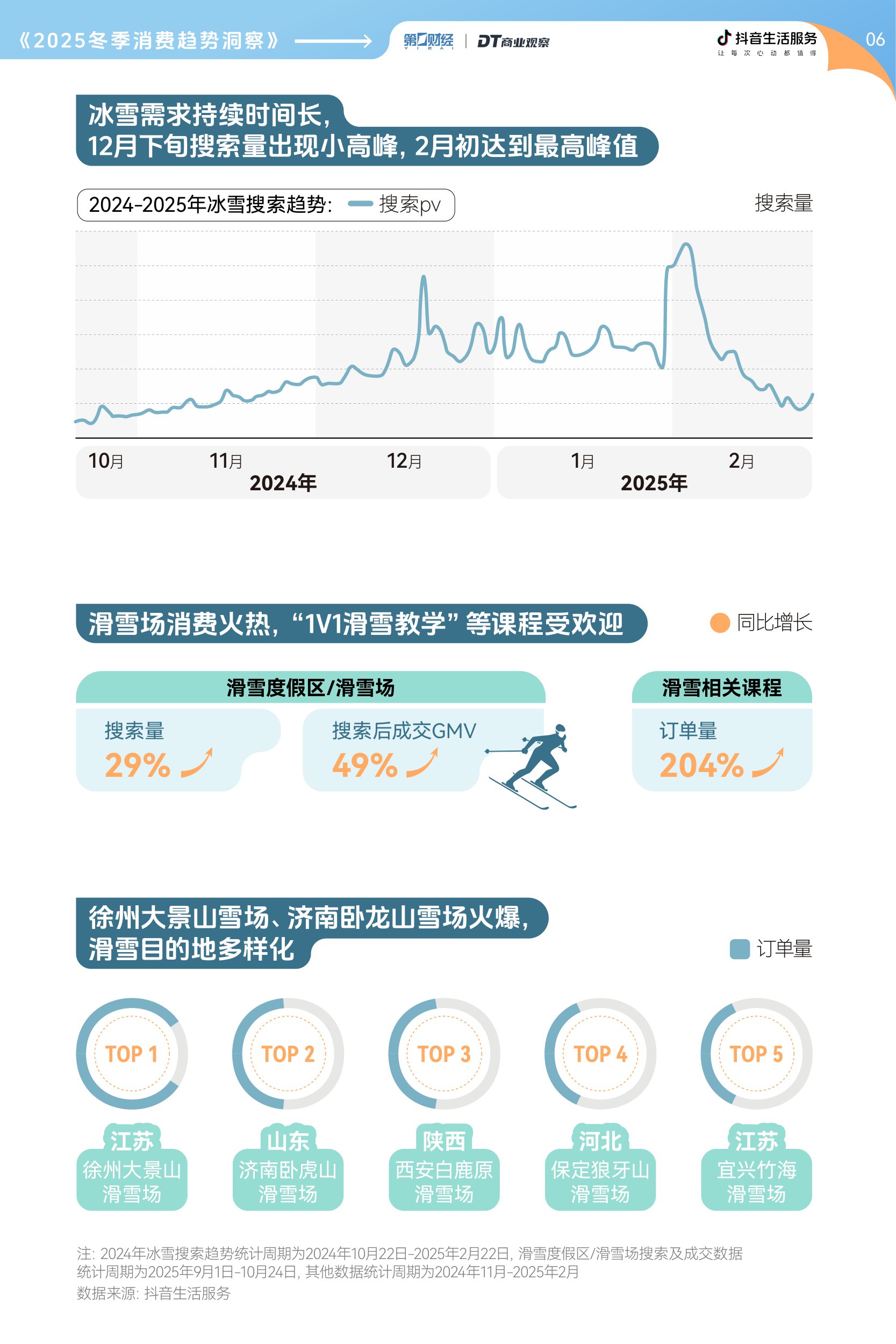 【抖音生活服务】2025冬季消费趋势洞察报告.pdf