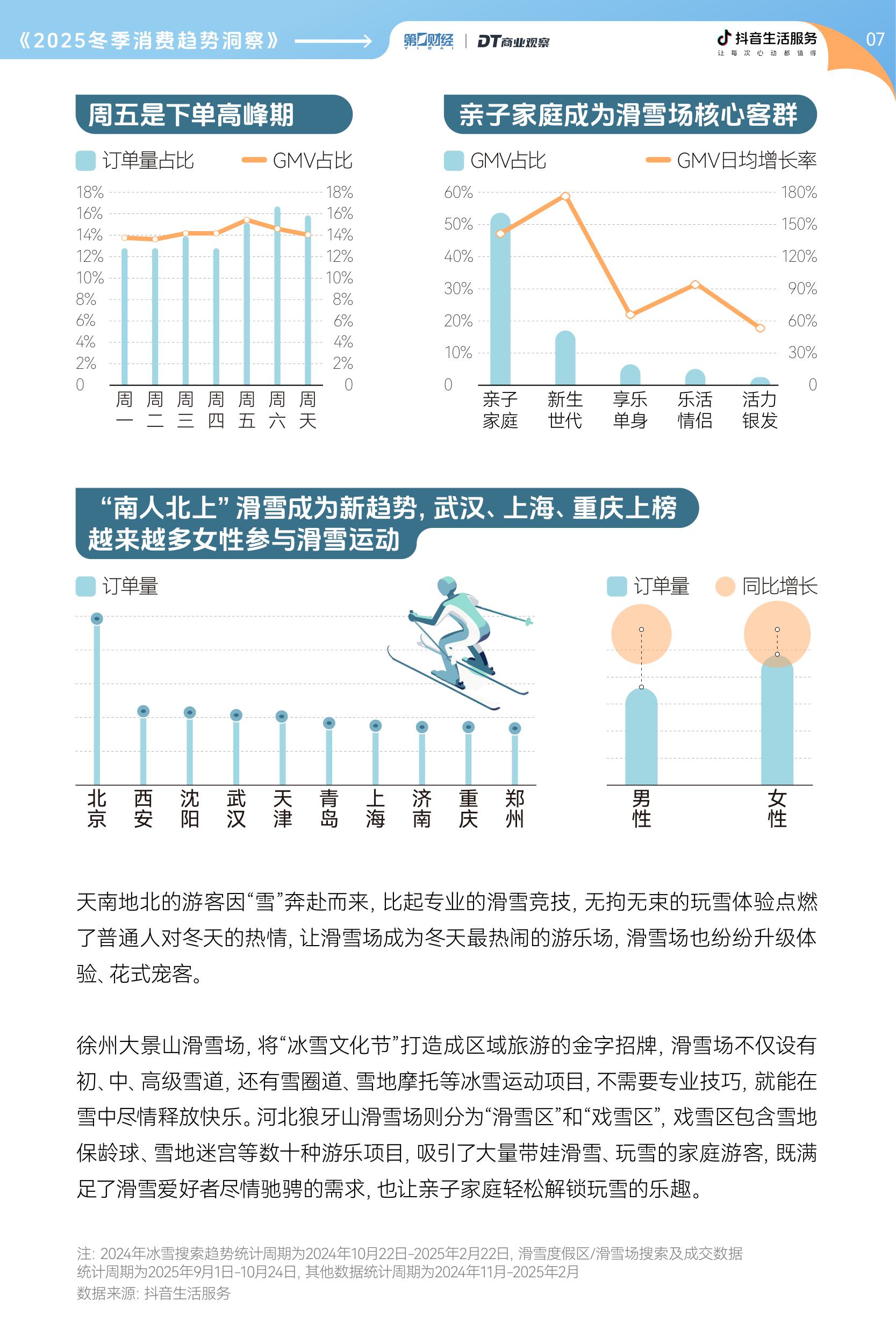 【抖音生活服务】2025冬季消费趋势洞察报告.pdf