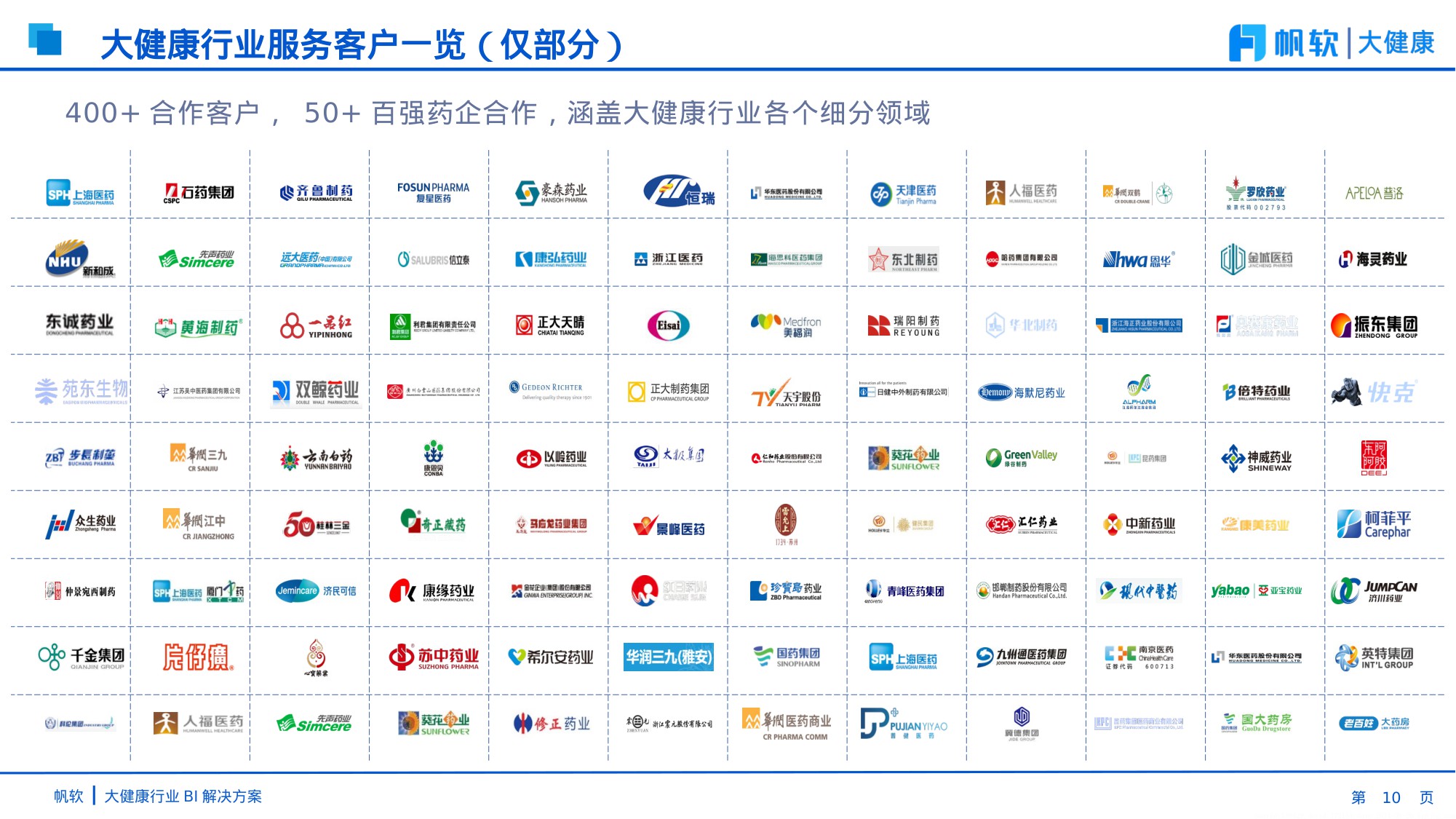 【帆软】大健康行业BI解决方案-51页PPT.pdf