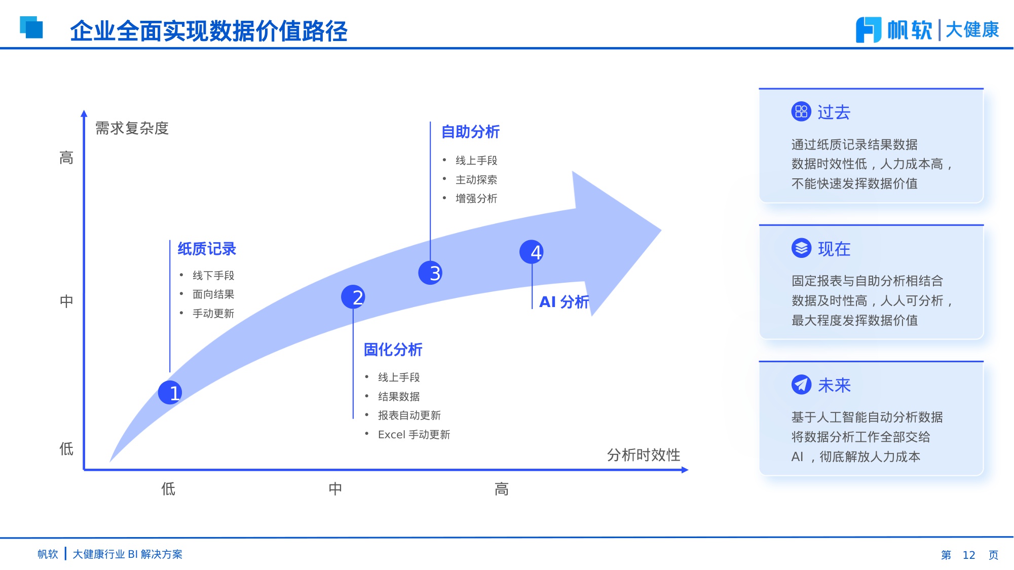 【帆软】大健康行业BI解决方案-51页PPT.pdf