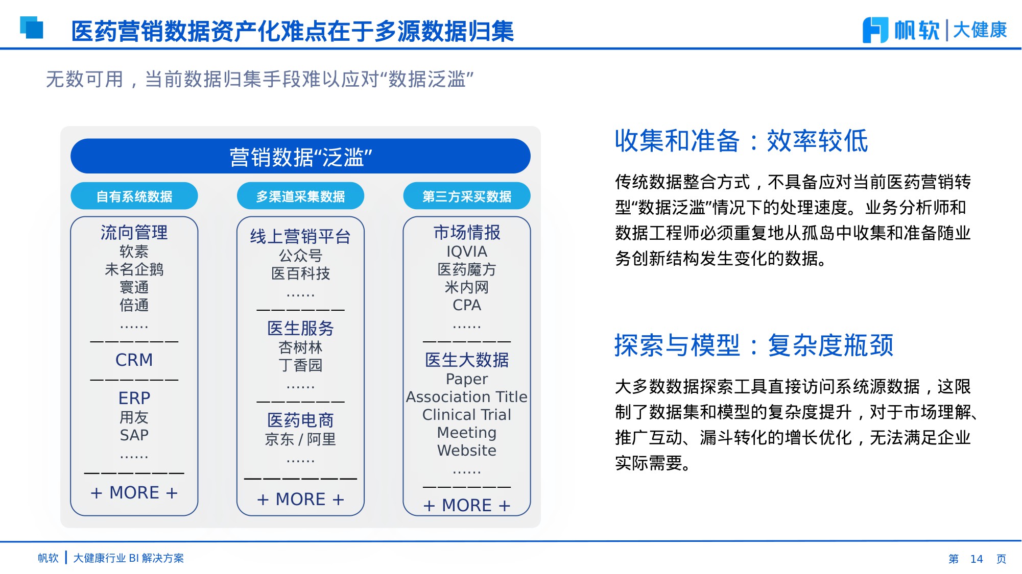 【帆软】大健康行业BI解决方案-51页PPT.pdf