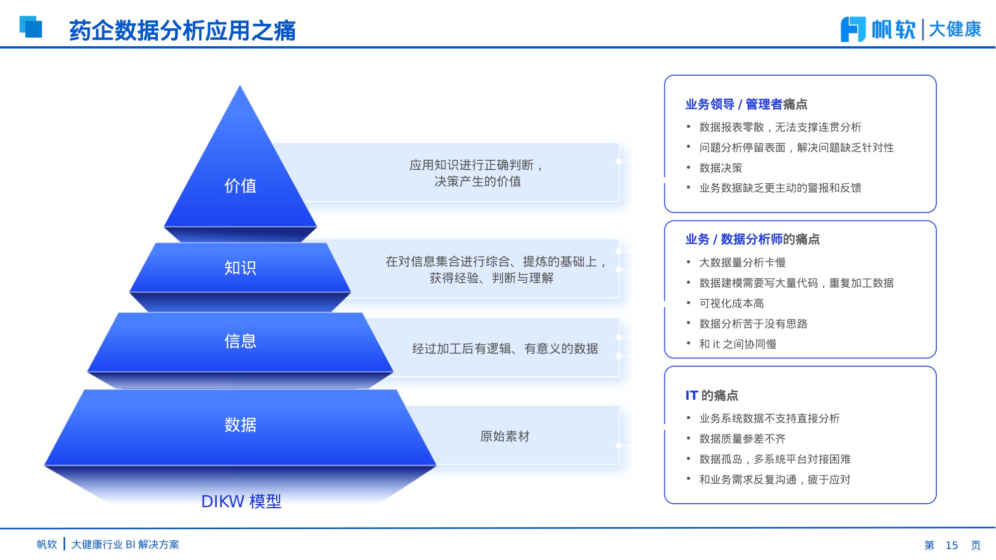 【帆软】大健康行业BI解决方案-51页PPT.pdf