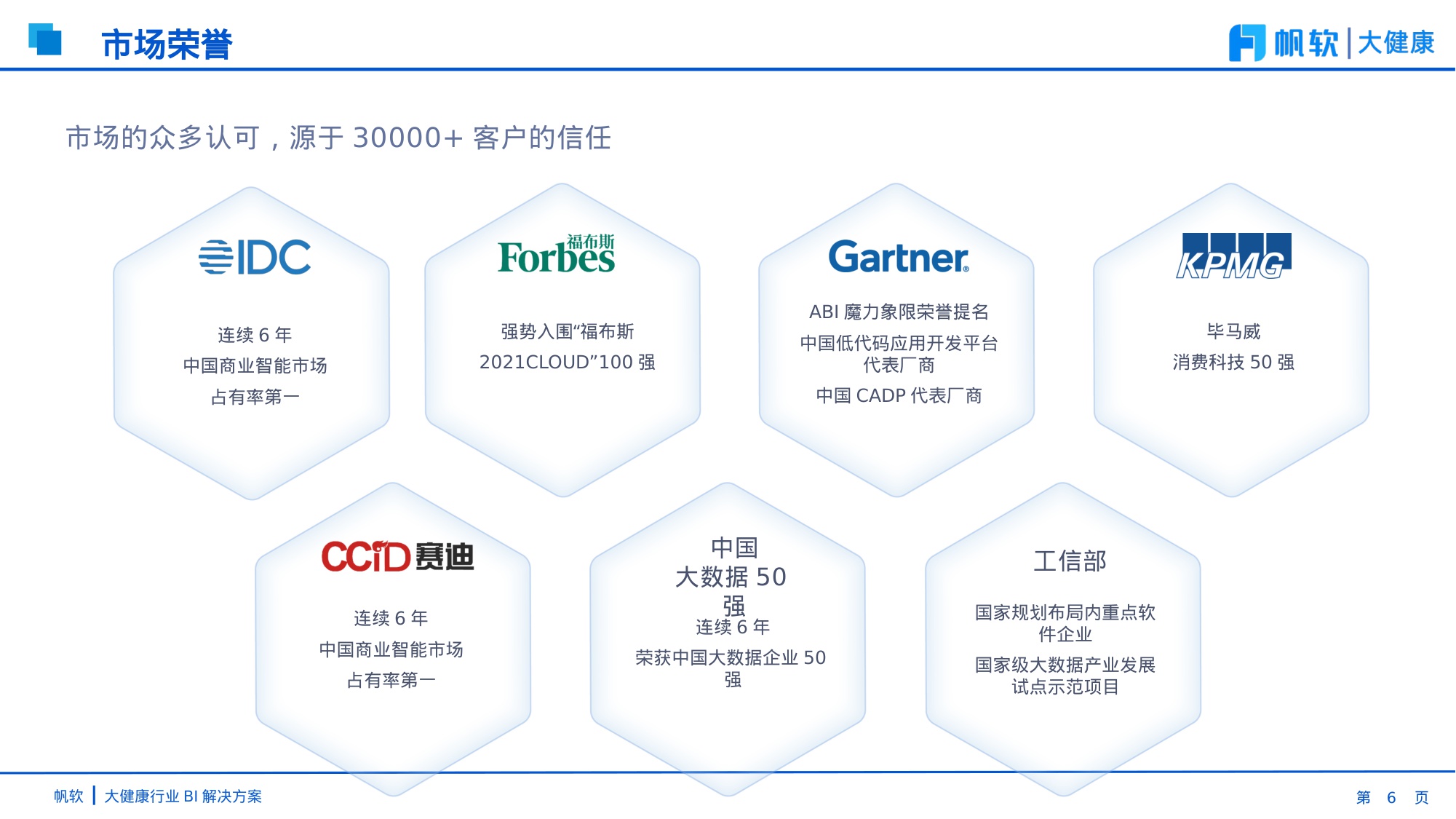 【帆软】大健康行业BI解决方案-51页PPT.pdf