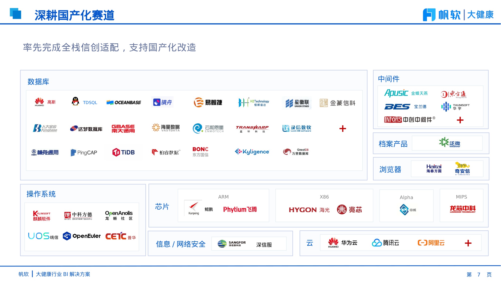 【帆软】大健康行业BI解决方案-51页PPT.pdf