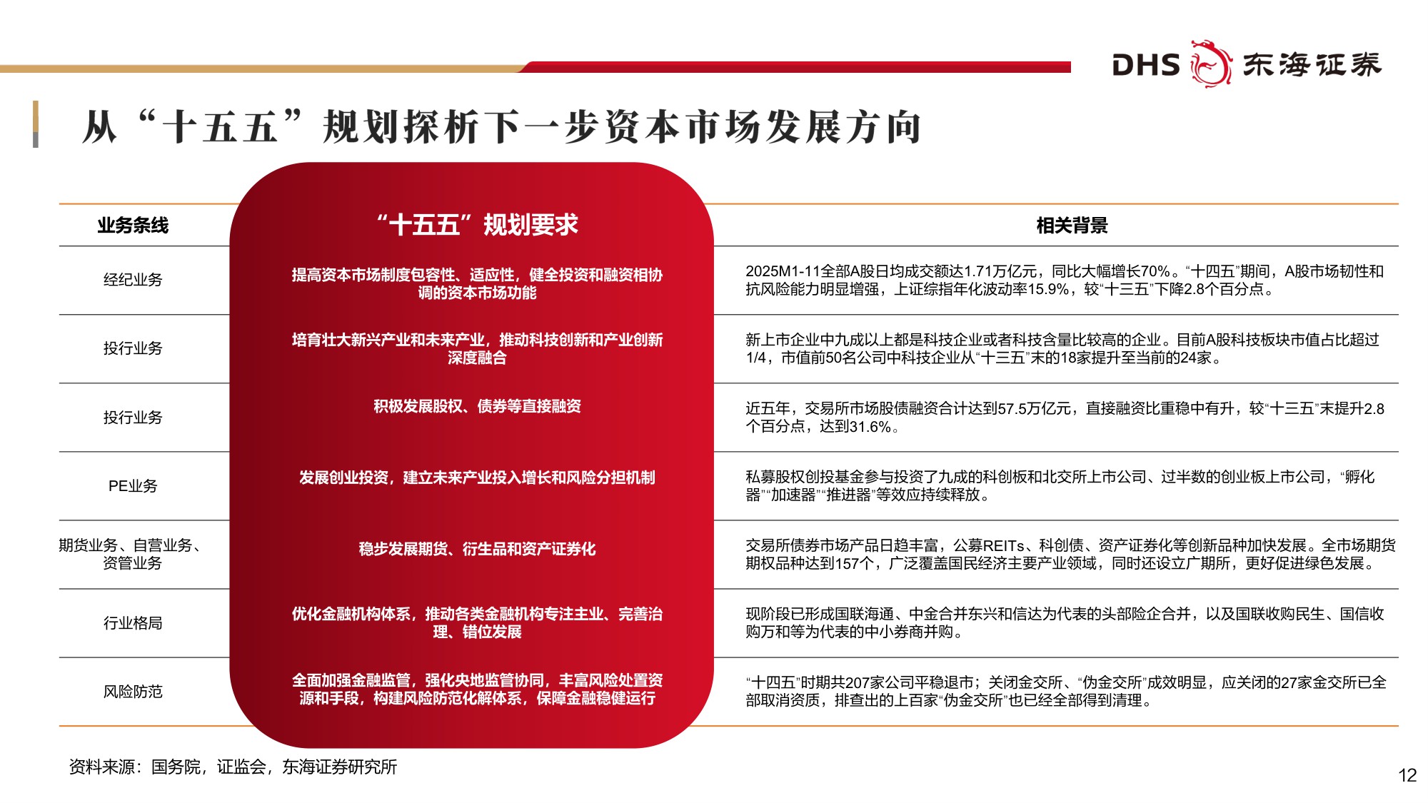 【非银金融】证券行业2026年度投资策略：掘金财富管理与国际业务，打造差异化发展一流投行-20251229-东海证券-42页.pdf