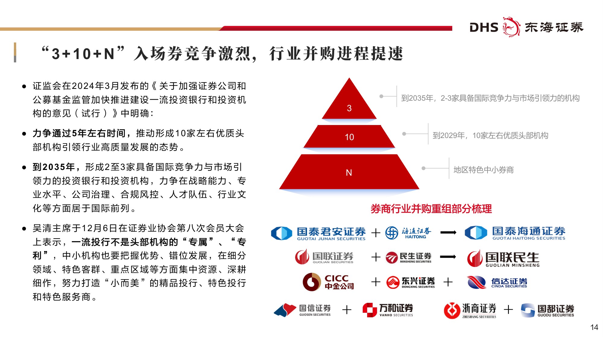 【非银金融】证券行业2026年度投资策略：掘金财富管理与国际业务，打造差异化发展一流投行-20251229-东海证券-42页.pdf