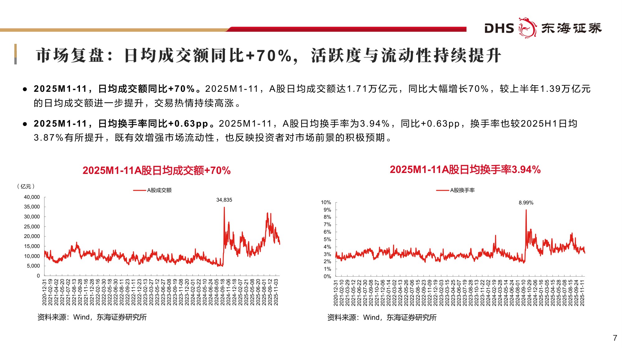 【非银金融】证券行业2026年度投资策略：掘金财富管理与国际业务，打造差异化发展一流投行-20251229-东海证券-42页.pdf