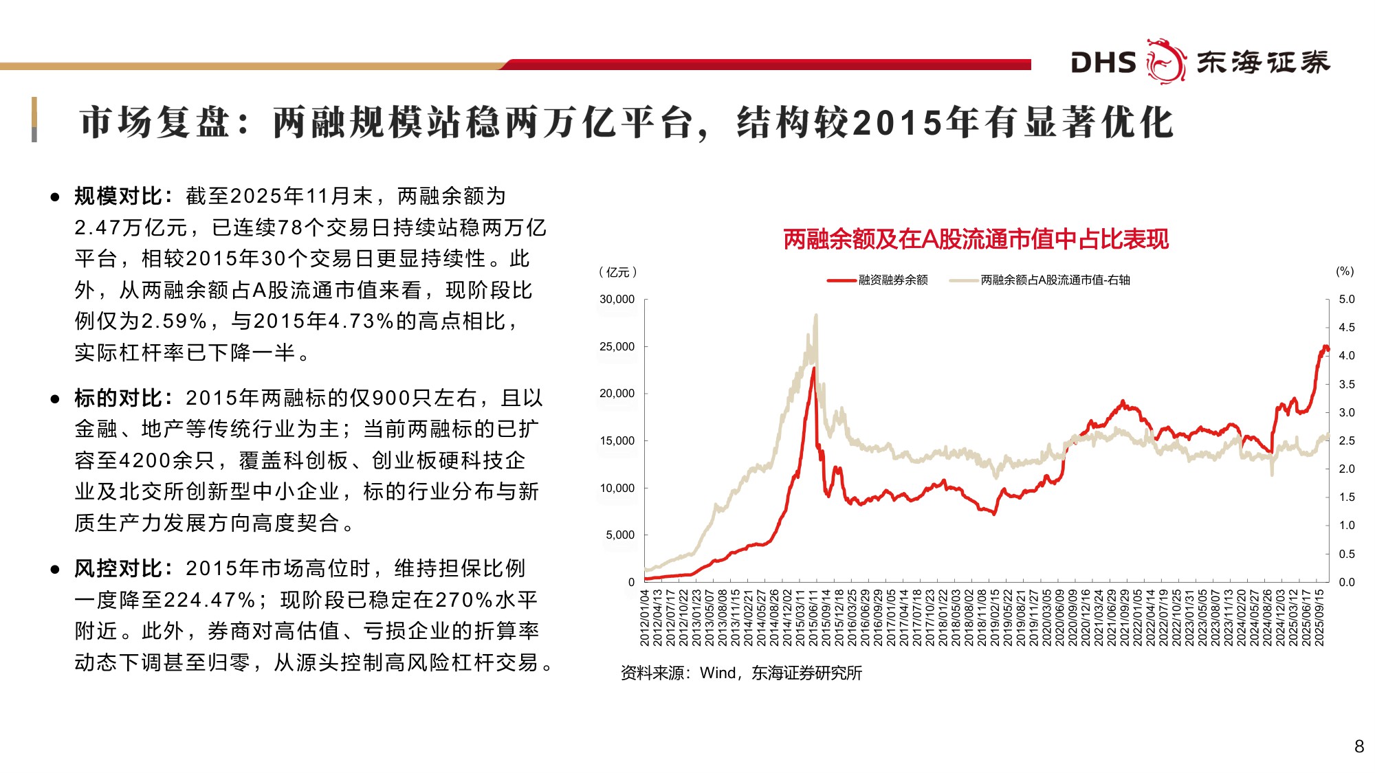 【非银金融】证券行业2026年度投资策略：掘金财富管理与国际业务，打造差异化发展一流投行-20251229-东海证券-42页.pdf