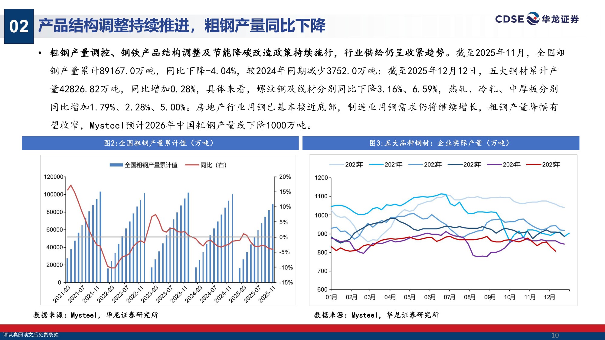 【钢铁】钢铁行业2026年投资策略报告：政策精准调控防内卷，龙头提质增效赢先机-20251225-华龙证券-33页.pdf