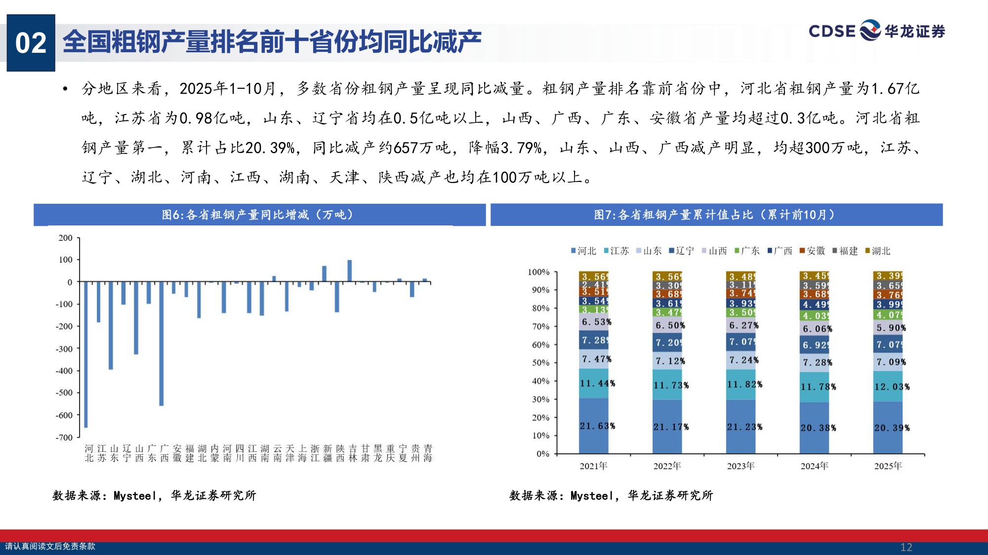 【钢铁】钢铁行业2026年投资策略报告：政策精准调控防内卷，龙头提质增效赢先机-20251225-华龙证券-33页.pdf