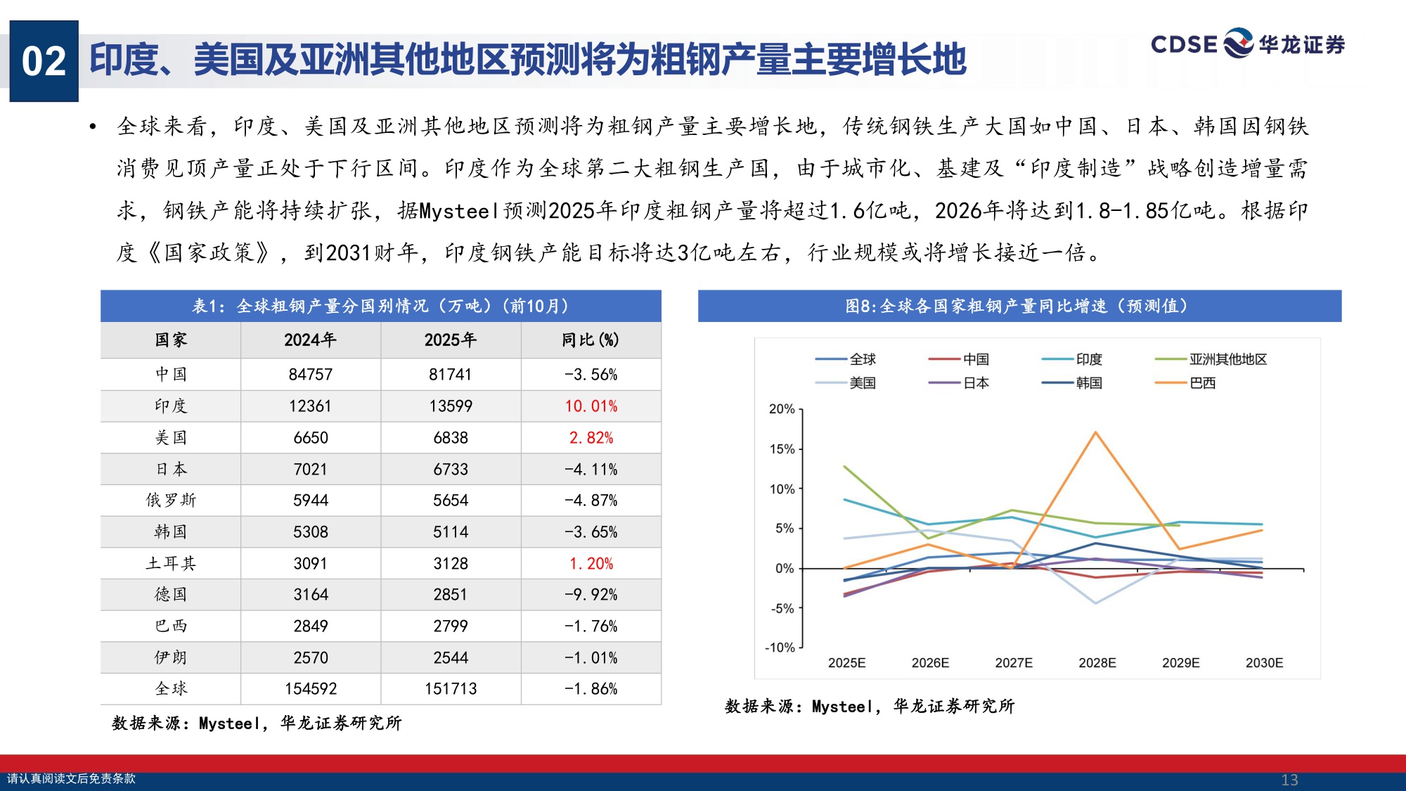 【钢铁】钢铁行业2026年投资策略报告：政策精准调控防内卷，龙头提质增效赢先机-20251225-华龙证券-33页.pdf