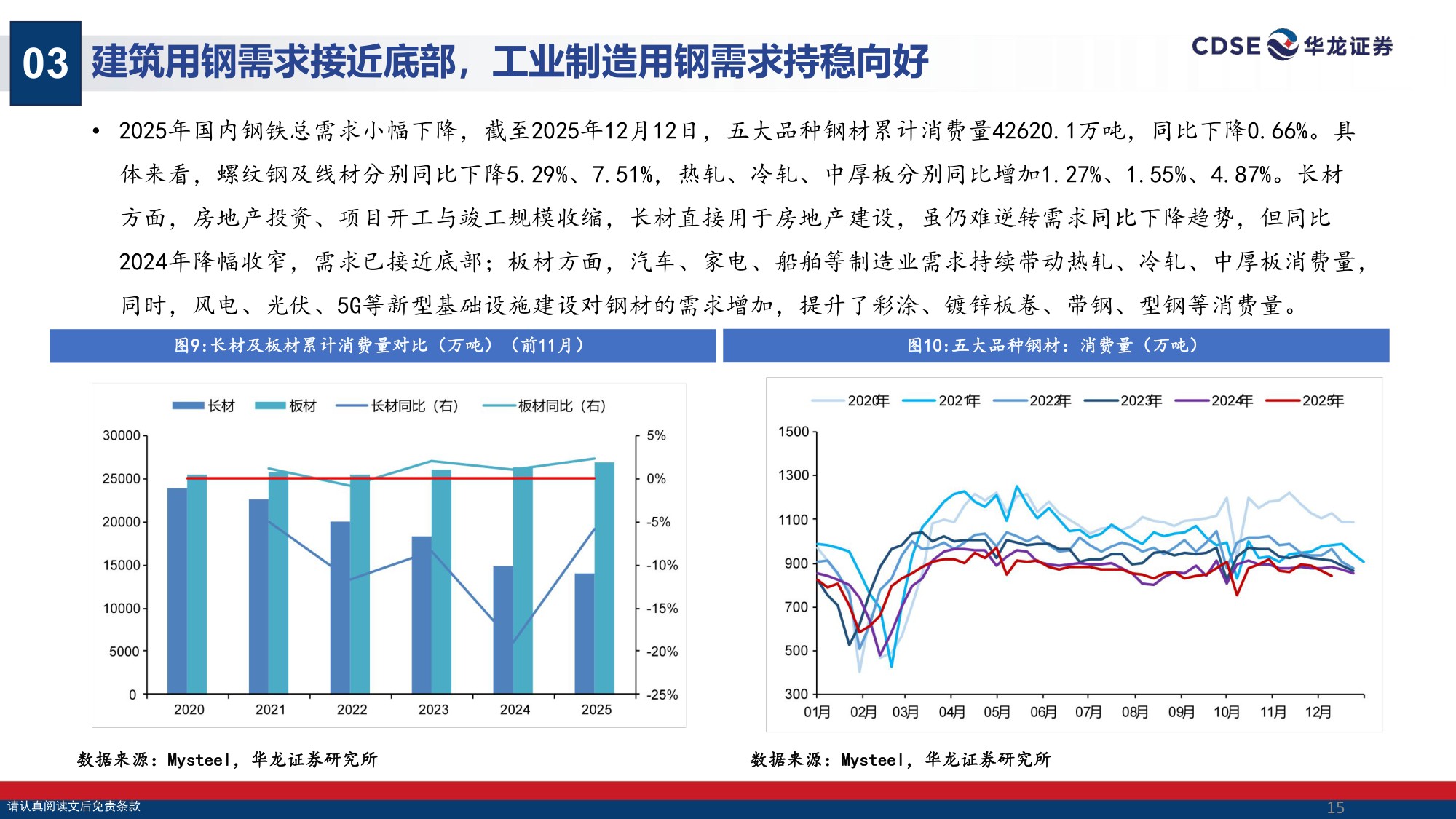 【钢铁】钢铁行业2026年投资策略报告：政策精准调控防内卷，龙头提质增效赢先机-20251225-华龙证券-33页.pdf