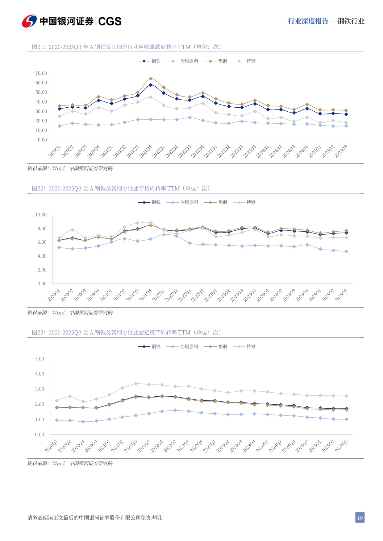 【钢铁】钢铁行业2026年度策略报告：政策催化可期，业绩改善共振-20251201-中国银河-35页.pdf