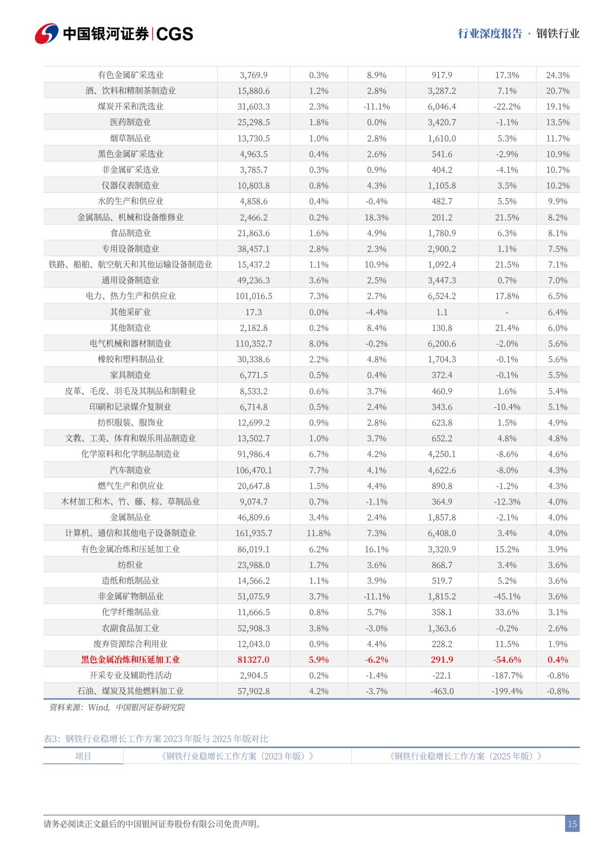 【钢铁】钢铁行业2026年度策略报告：政策催化可期，业绩改善共振-20251201-中国银河-35页.pdf