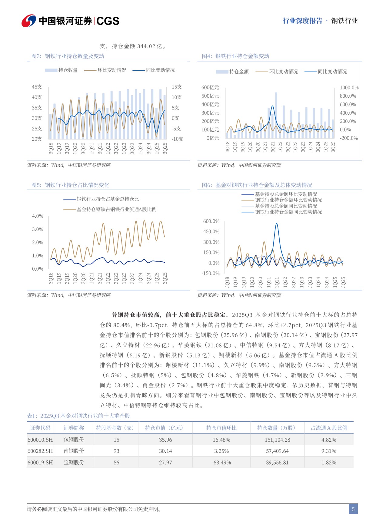 【钢铁】钢铁行业2026年度策略报告：政策催化可期，业绩改善共振-20251201-中国银河-35页.pdf