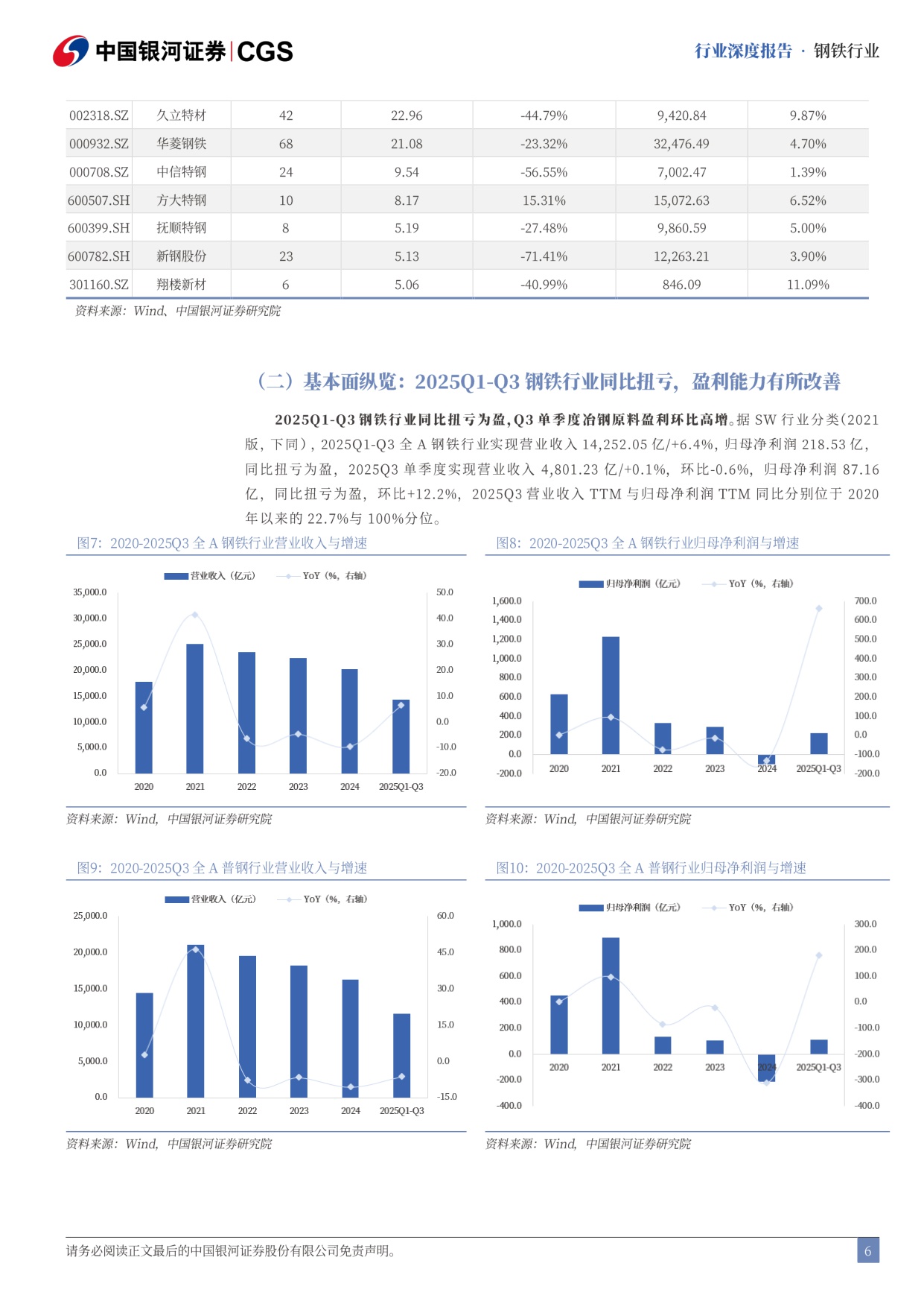 【钢铁】钢铁行业2026年度策略报告：政策催化可期，业绩改善共振-20251201-中国银河-35页.pdf