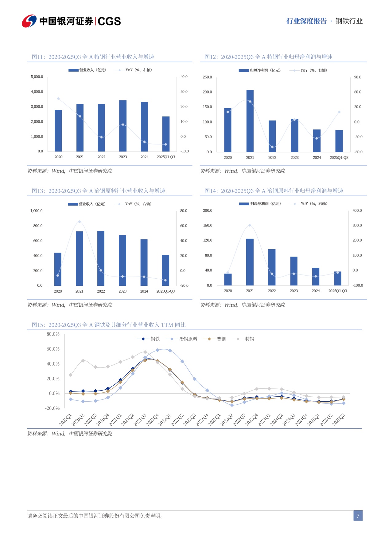 【钢铁】钢铁行业2026年度策略报告：政策催化可期，业绩改善共振-20251201-中国银河-35页.pdf