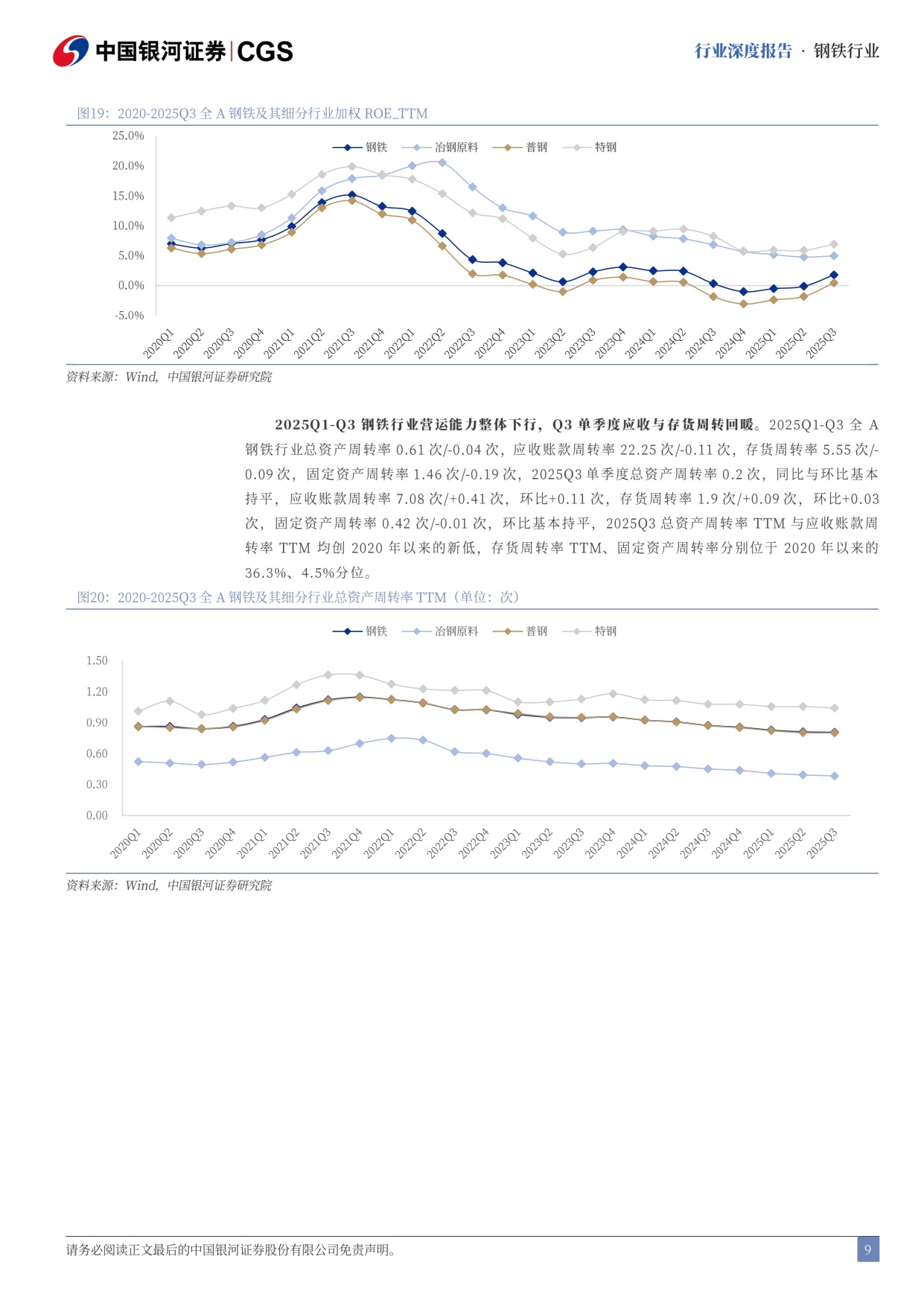 【钢铁】钢铁行业2026年度策略报告：政策催化可期，业绩改善共振-20251201-中国银河-35页.pdf
