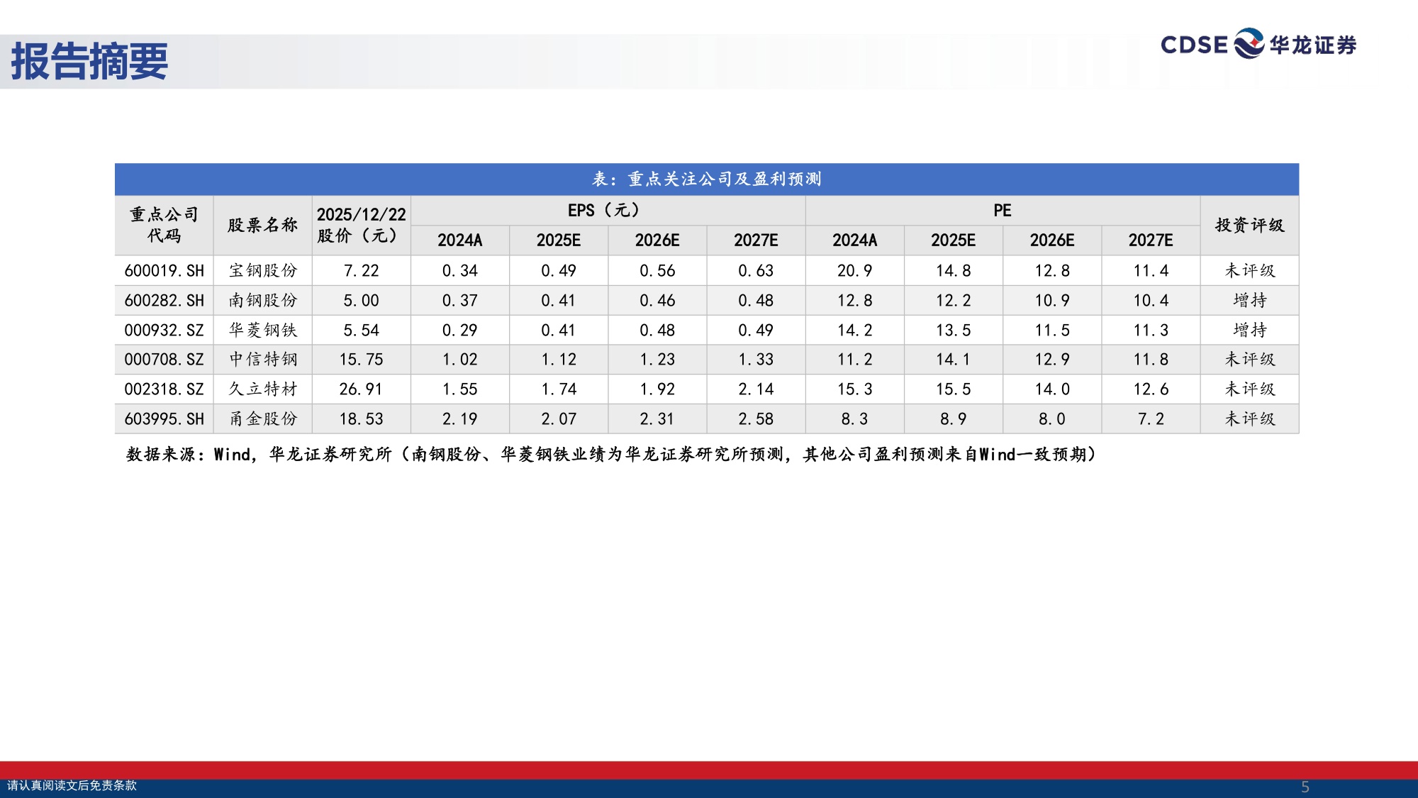 【钢铁】钢铁行业2026年投资策略报告：政策精准调控防内卷，龙头提质增效赢先机-20251225-华龙证券-33页.pdf