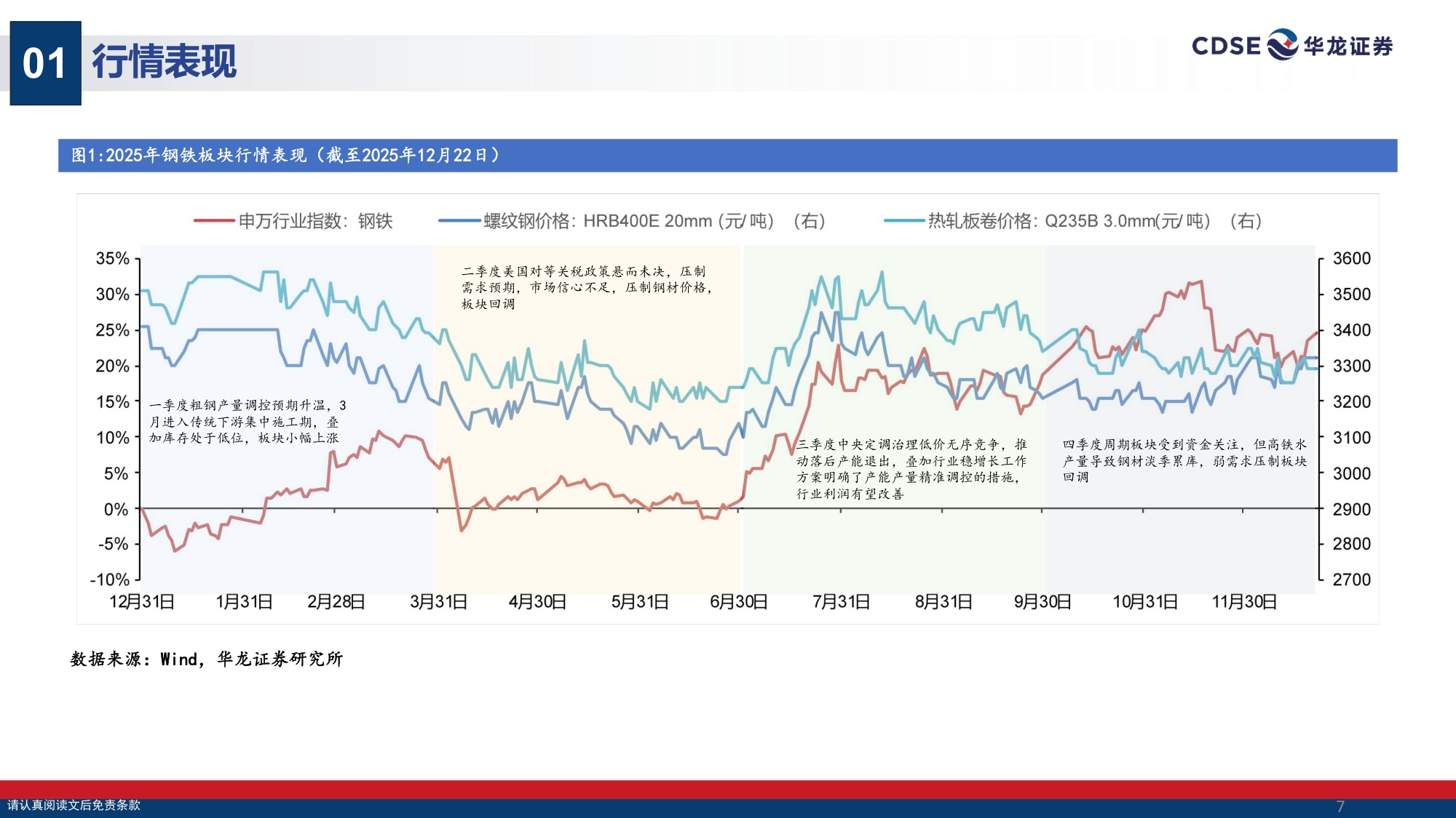 【钢铁】钢铁行业2026年投资策略报告：政策精准调控防内卷，龙头提质增效赢先机-20251225-华龙证券-33页.pdf