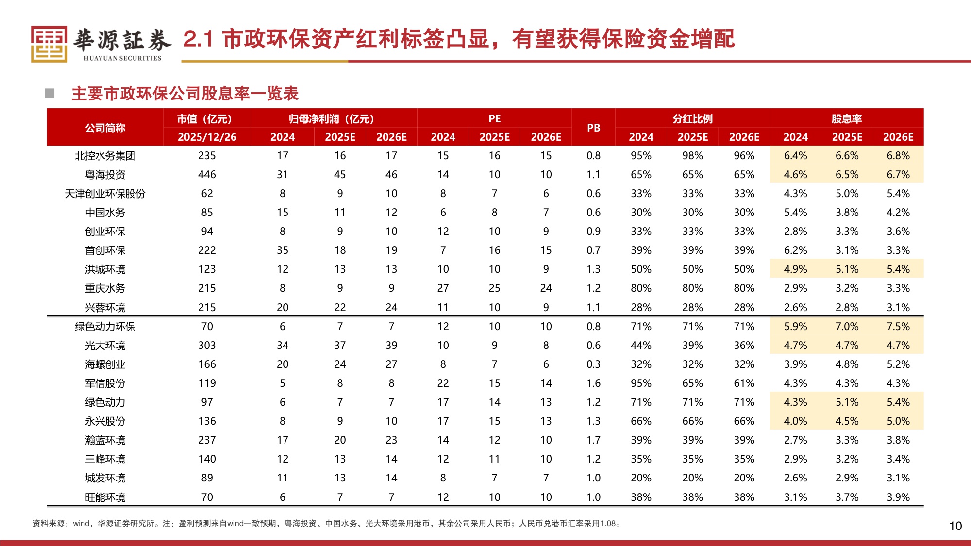 【公用事业】环保行业2026年策略报告：红利筑底，成长向上-20251230-华源证券-49页.pdf