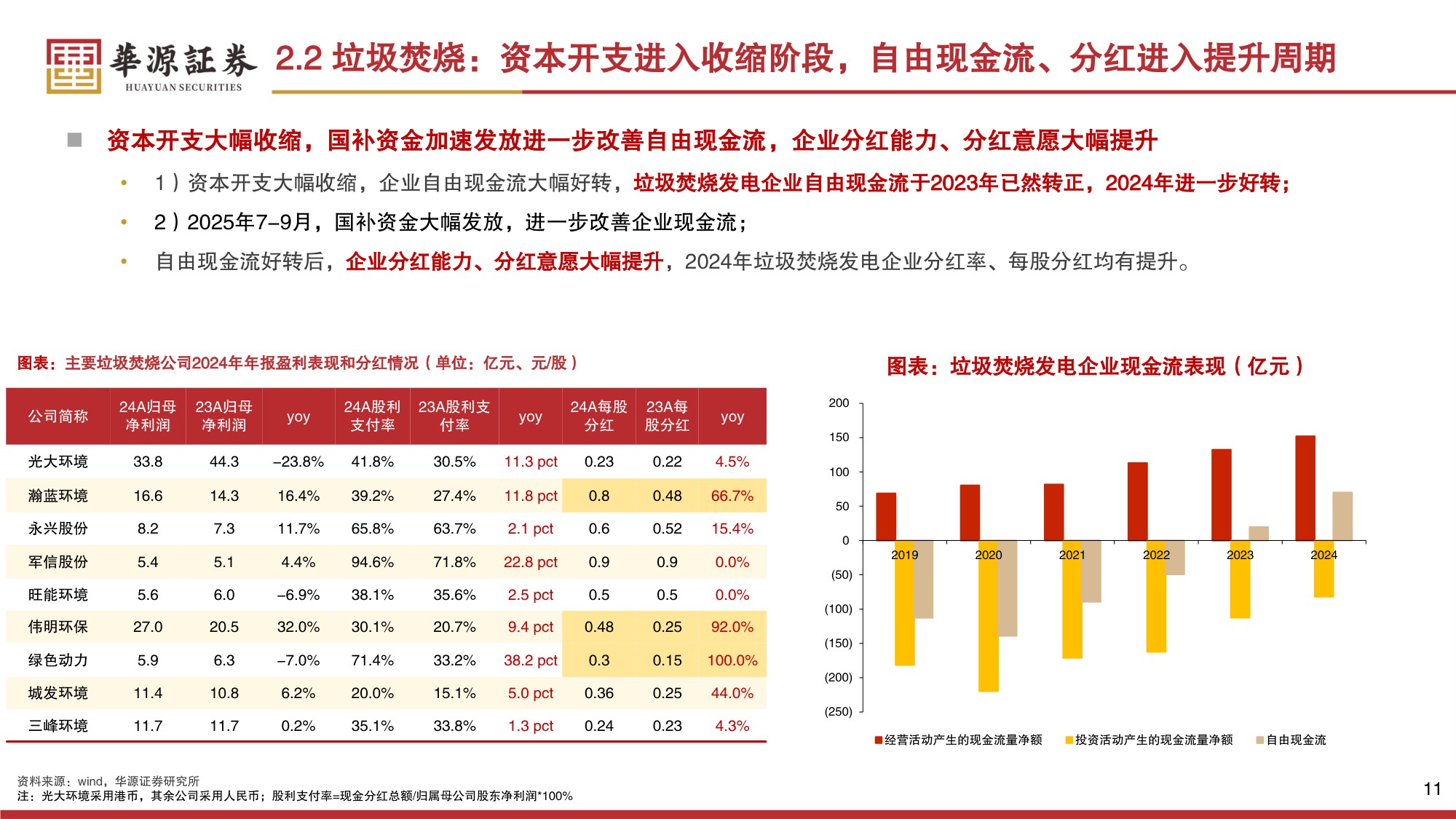 【公用事业】环保行业2026年策略报告：红利筑底，成长向上-20251230-华源证券-49页.pdf