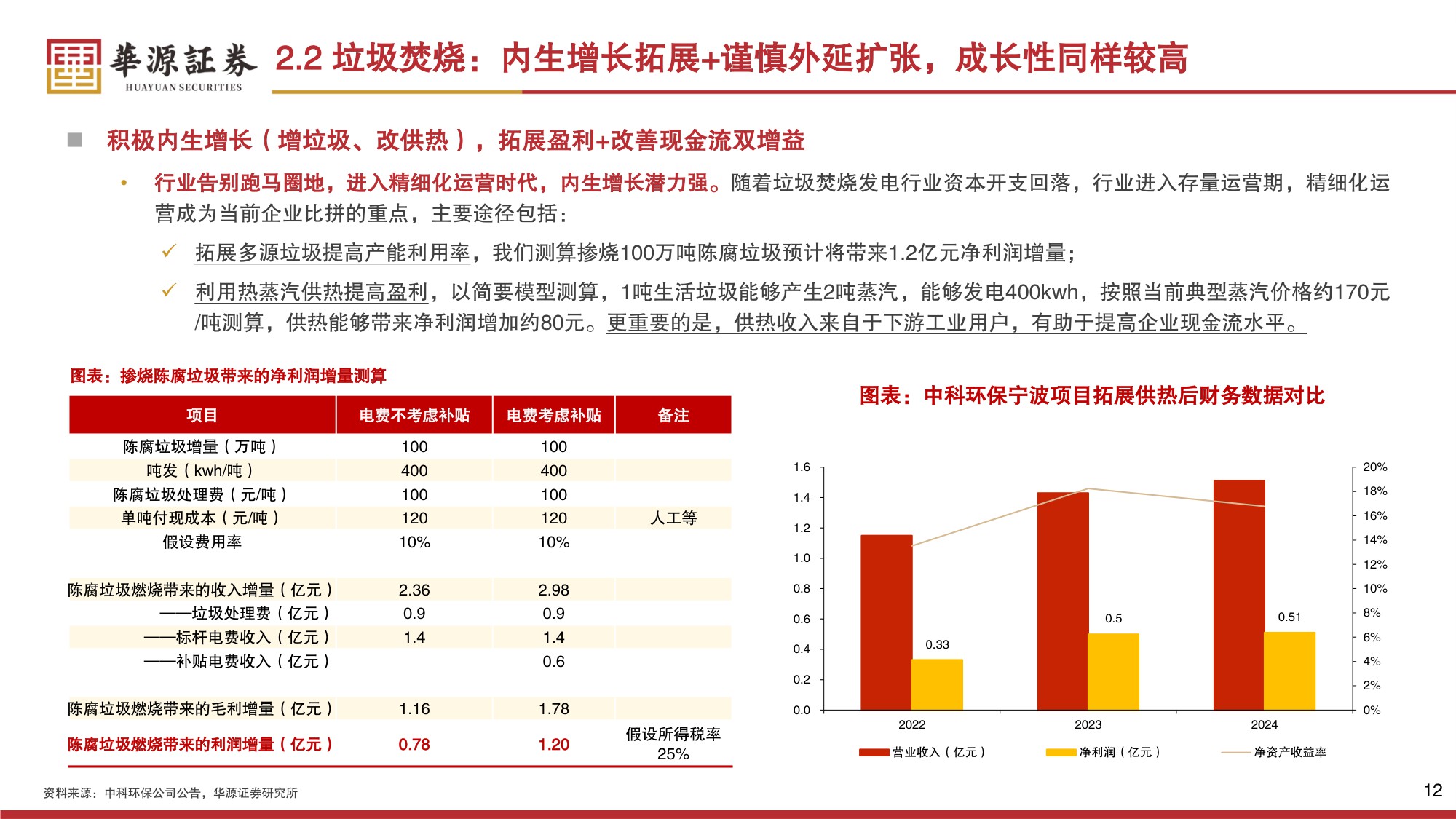【公用事业】环保行业2026年策略报告：红利筑底，成长向上-20251230-华源证券-49页.pdf