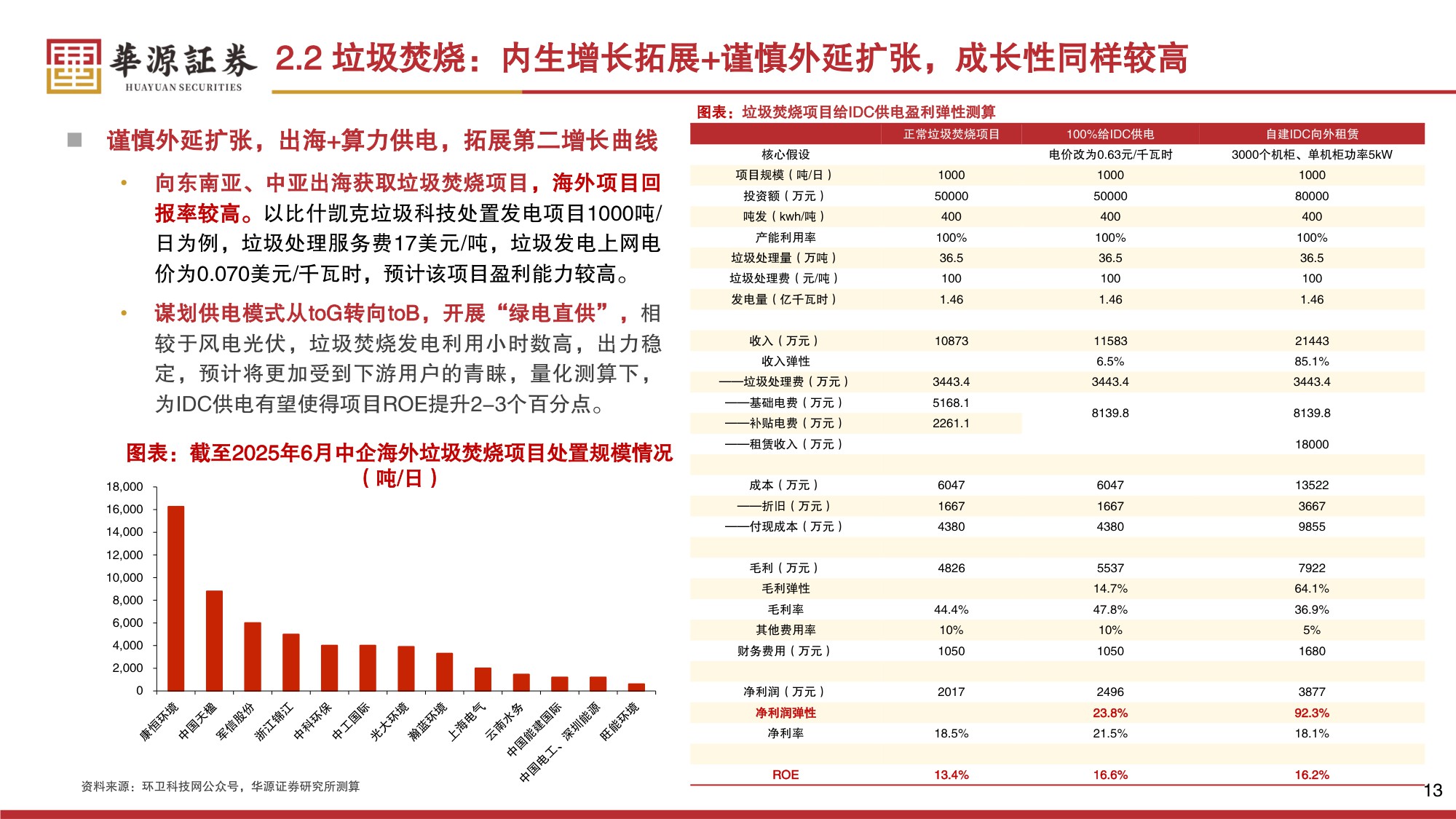 【公用事业】环保行业2026年策略报告：红利筑底，成长向上-20251230-华源证券-49页.pdf
