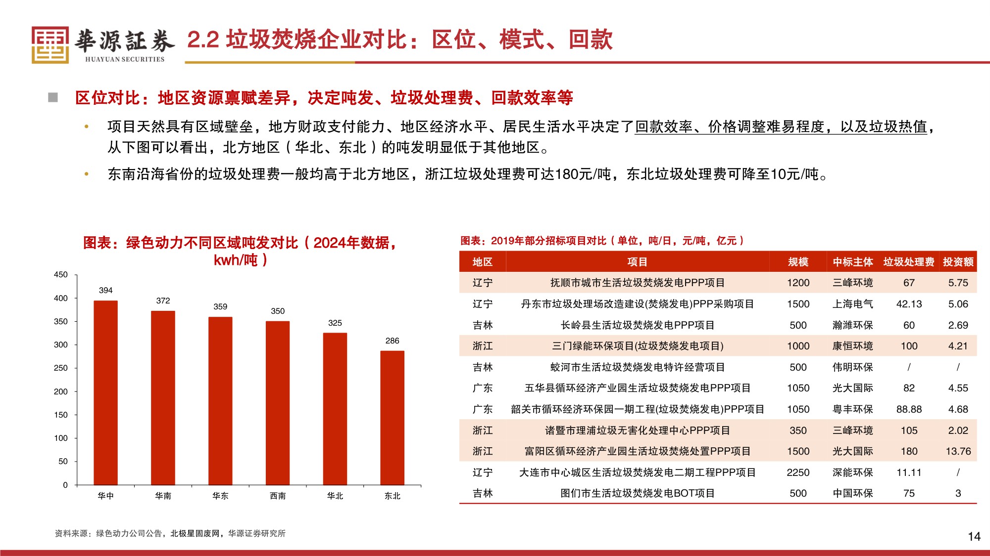 【公用事业】环保行业2026年策略报告：红利筑底，成长向上-20251230-华源证券-49页.pdf