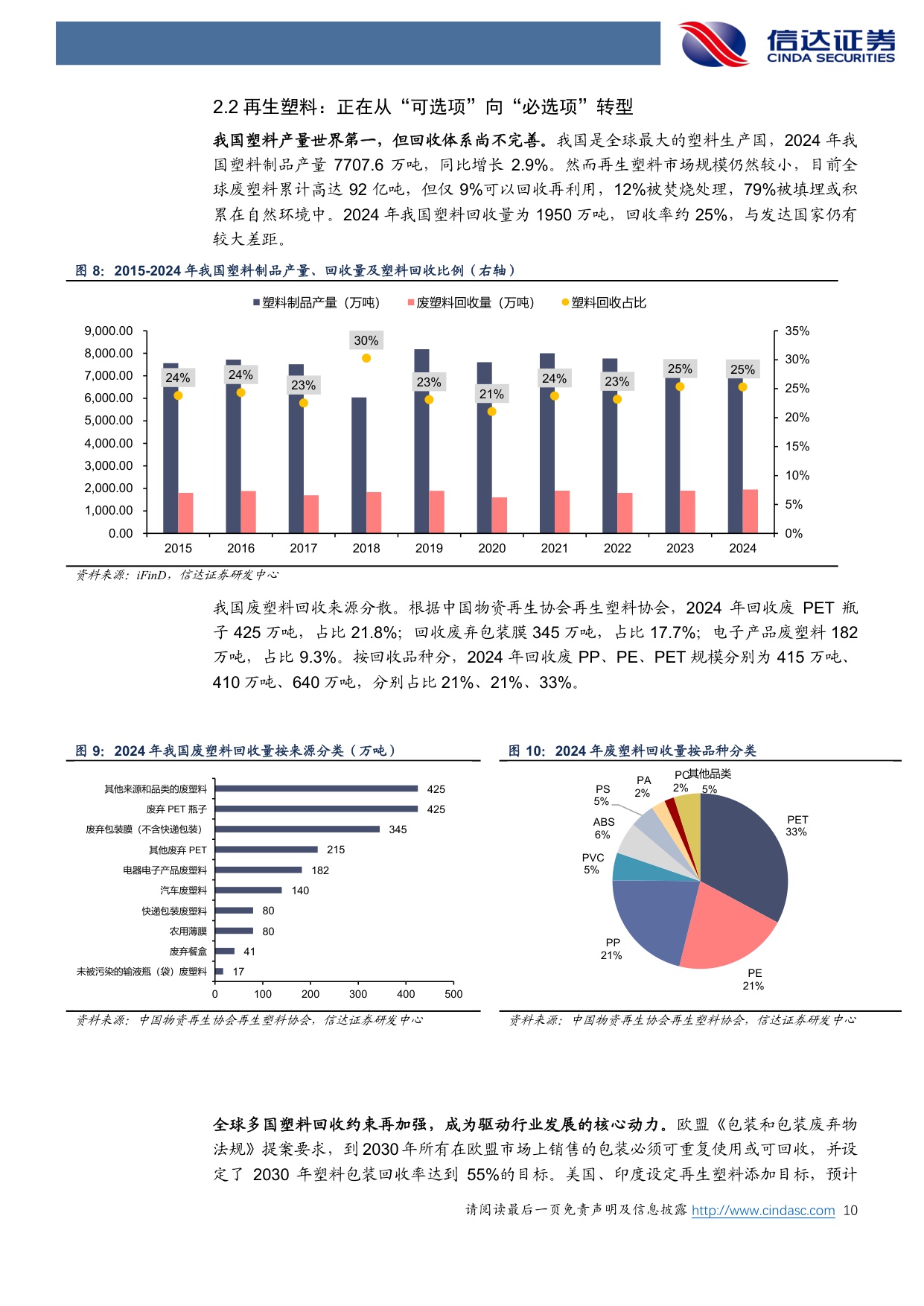 【公用事业】环保行业2026年策略报告：“十五五”低碳转型加速，循环经济、低碳能源、国产替代三条主线大有可为-20251204-信达证券-41页.pdf