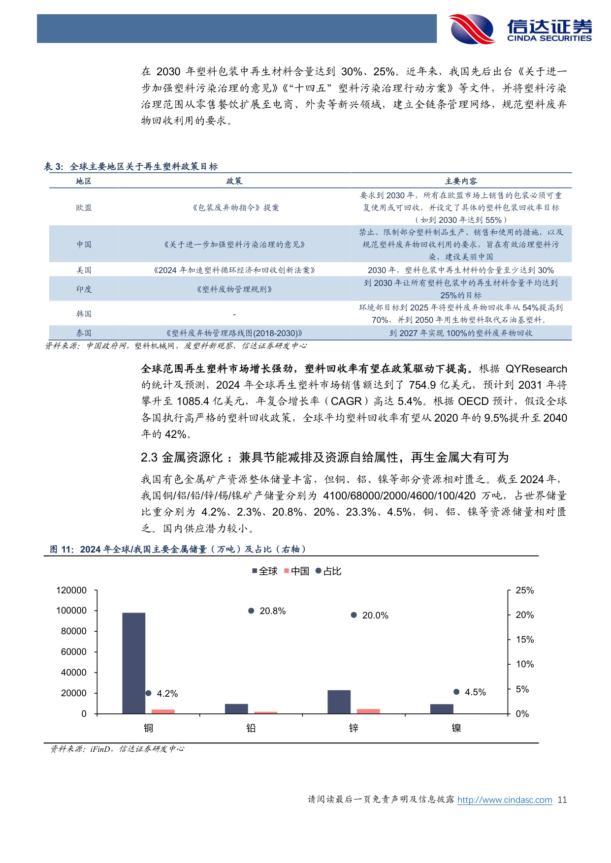 【公用事业】环保行业2026年策略报告：“十五五”低碳转型加速，循环经济、低碳能源、国产替代三条主线大有可为-20251204-信达证券-41页.pdf