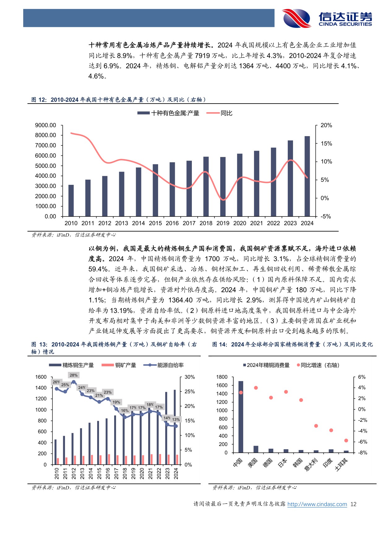 【公用事业】环保行业2026年策略报告：“十五五”低碳转型加速，循环经济、低碳能源、国产替代三条主线大有可为-20251204-信达证券-41页.pdf