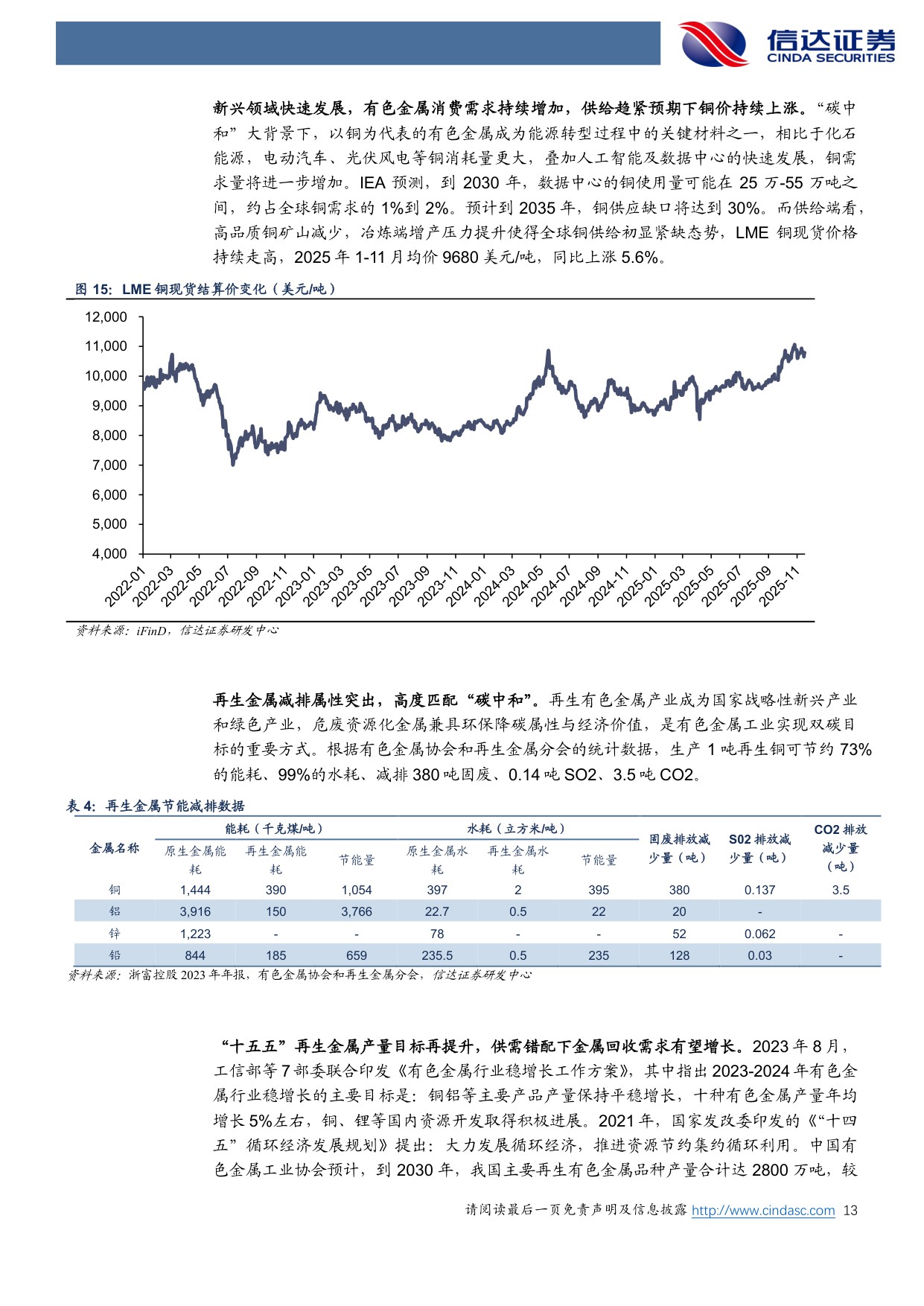【公用事业】环保行业2026年策略报告：“十五五”低碳转型加速，循环经济、低碳能源、国产替代三条主线大有可为-20251204-信达证券-41页.pdf