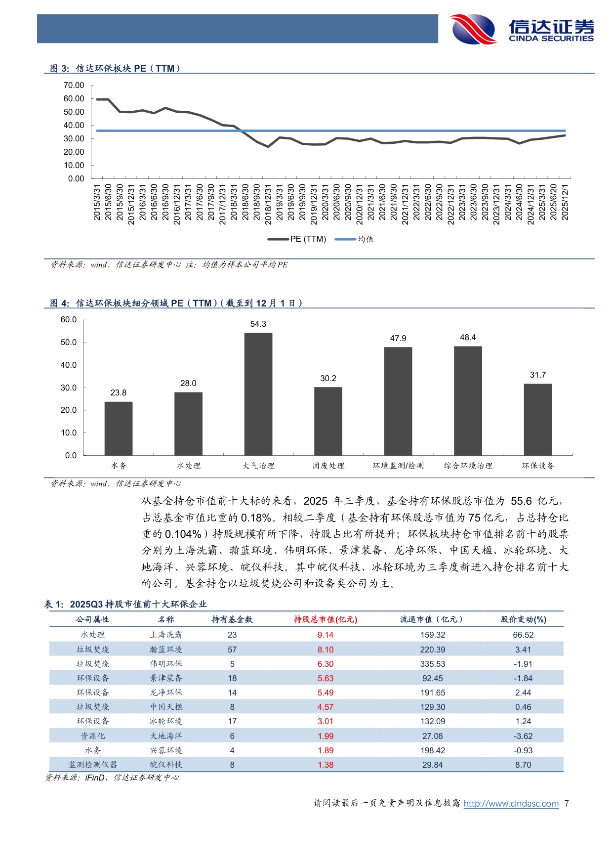 【公用事业】环保行业2026年策略报告：“十五五”低碳转型加速，循环经济、低碳能源、国产替代三条主线大有可为-20251204-信达证券-41页.pdf