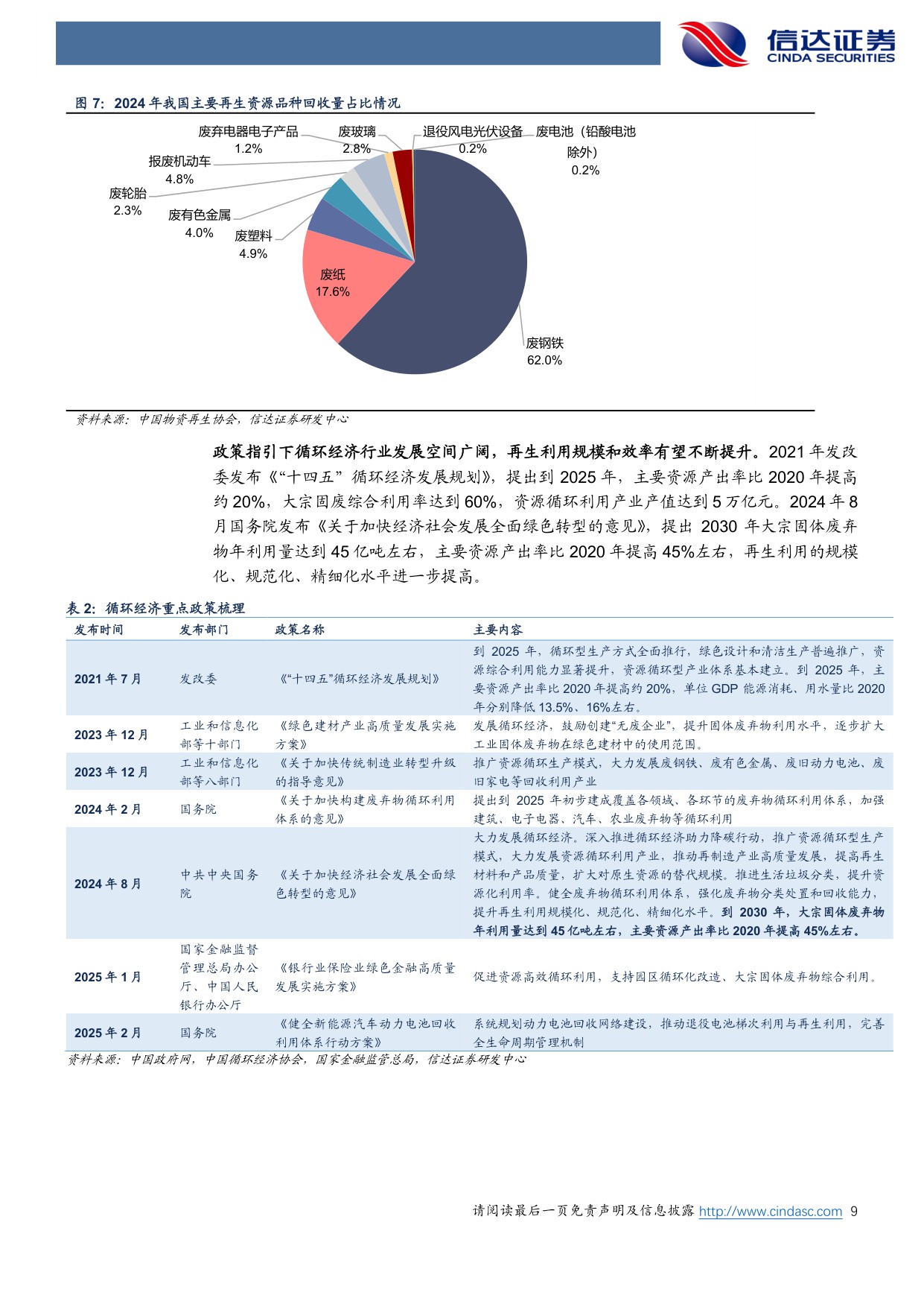 【公用事业】环保行业2026年策略报告：“十五五”低碳转型加速，循环经济、低碳能源、国产替代三条主线大有可为-20251204-信达证券-41页.pdf
