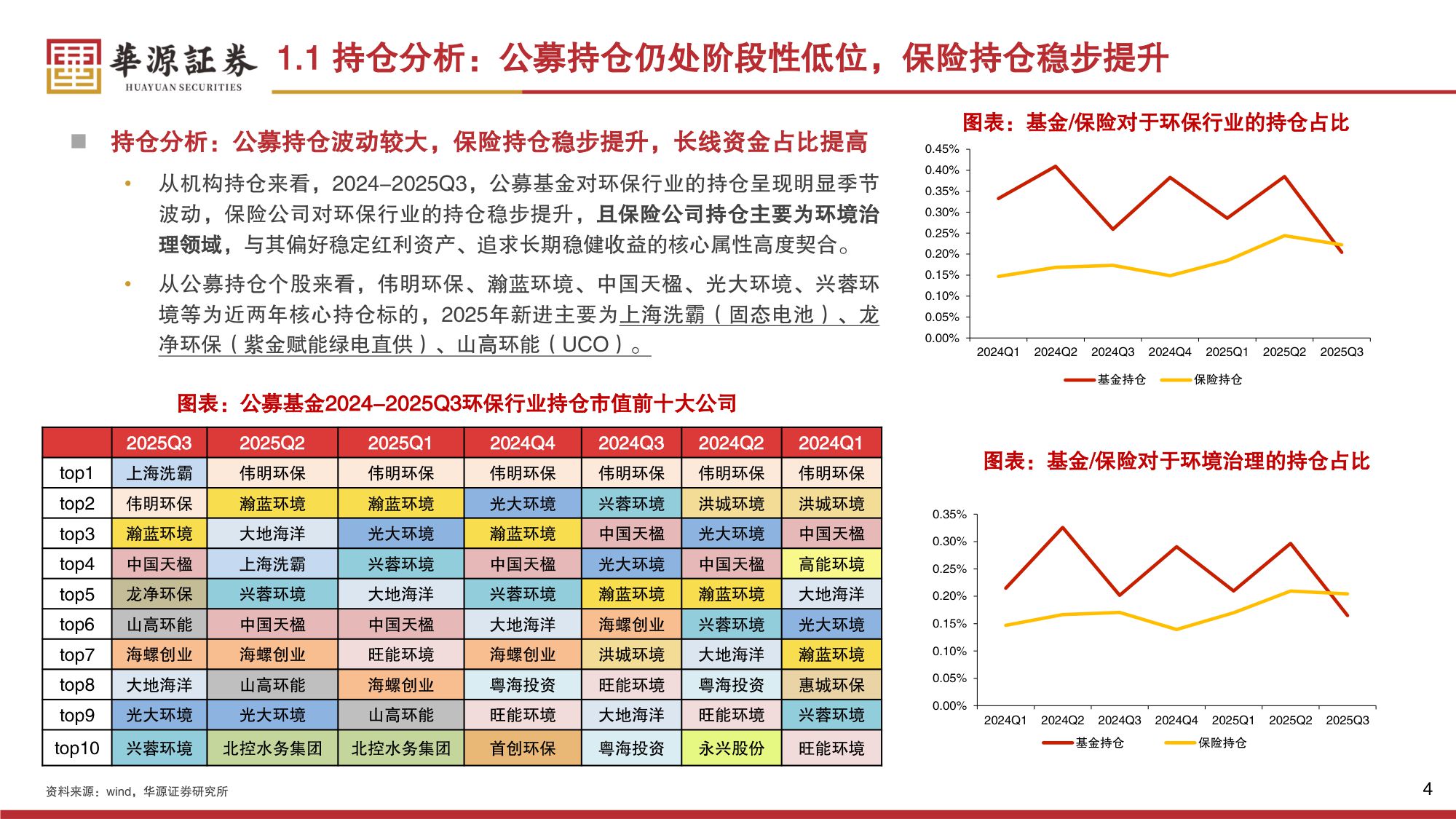 【公用事业】环保行业2026年策略报告：红利筑底，成长向上-20251230-华源证券-49页.pdf