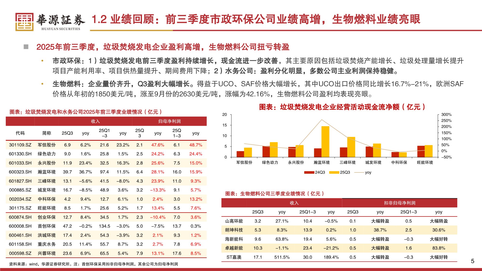 【公用事业】环保行业2026年策略报告：红利筑底，成长向上-20251230-华源证券-49页.pdf