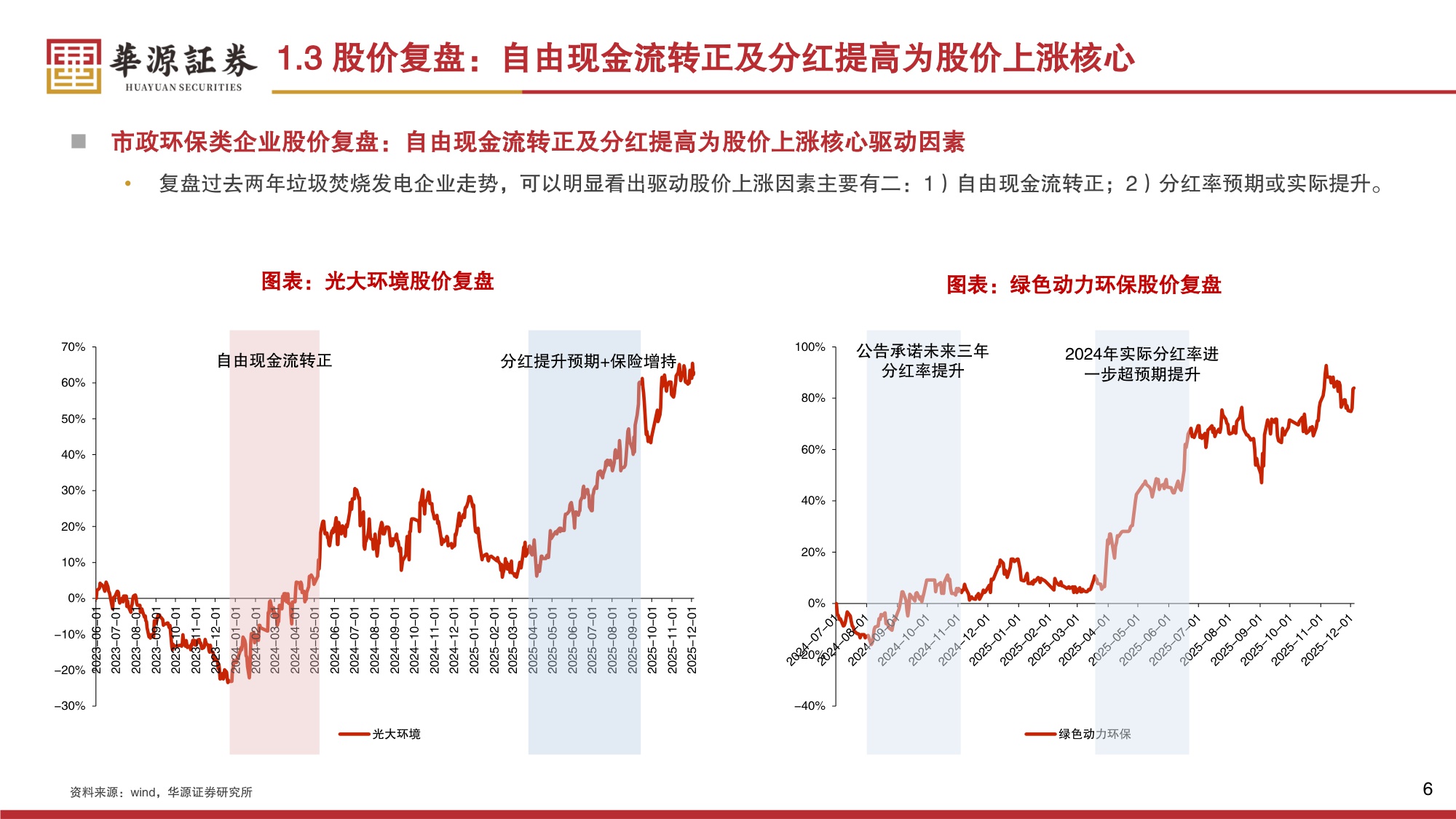 【公用事业】环保行业2026年策略报告：红利筑底，成长向上-20251230-华源证券-49页.pdf