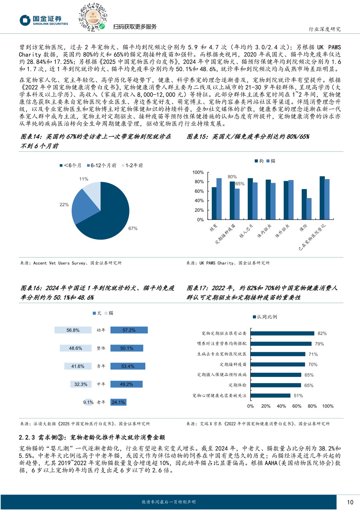 【国金证券】宠物医疗系列报告：黄金增长期叠加连锁化率提升，宠物医院板块机会在即.pdf