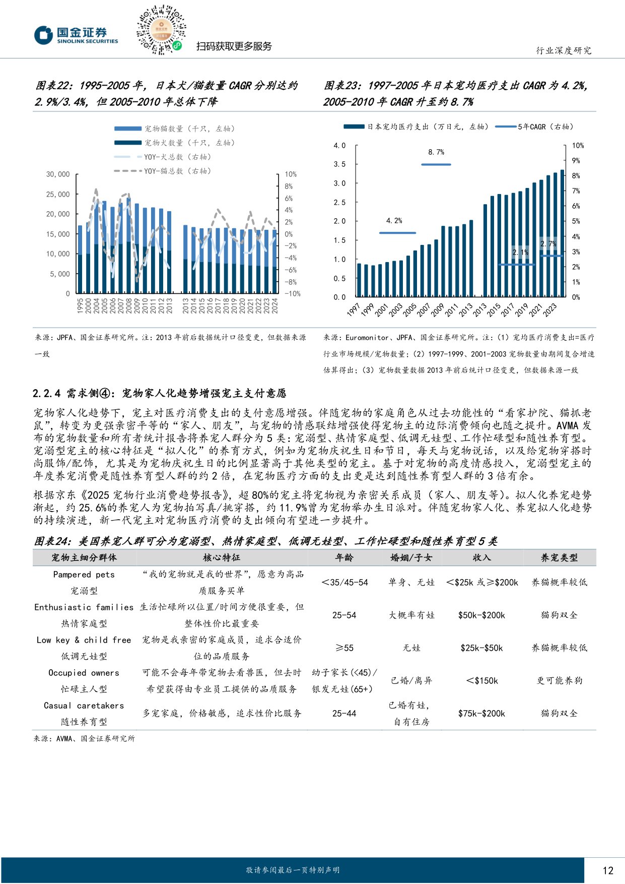 【国金证券】宠物医疗系列报告：黄金增长期叠加连锁化率提升，宠物医院板块机会在即.pdf